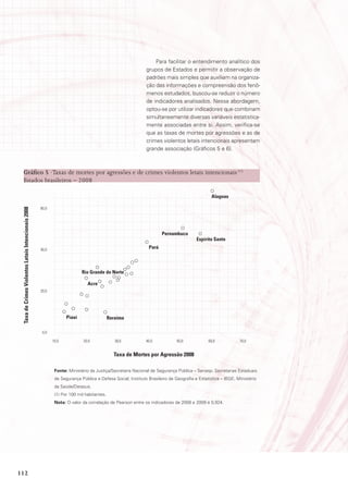 Para facilitar o entendimento analítico dos
                                                                                                            grupos de Estados e permitir a observação de
                                                                                                            padrões mais simples que auxiliam na organiza-
                                                                                                            ção das informações e compreensão dos fenô-
                                                                                                            menos estudados, buscou-se reduzir o número
                                                                                                            de indicadores analisados. Nessa abordagem,
                                                                                                            optou-se por utilizar indicadores que combinam
                                                                                                            simultaneamente diversas variáveis estatistica-
                                                                                                            mente associadas entre si. Assim, verifica-se
                                                                                                            que as taxas de mortes por agressões e as de
                                                                                                            crimes violentos letais intencionais apresentam
                                                                                                            grande associação (Gráficos 5 e 6).



        Gráfico 5 ·Taxas de mortes por agressões e de crimes violentos letais intencionais (1)
        Estados brasileiros – 2008

                                                                                                                                             alagoas

                                                     60,0
 taxa de Crimes Violentos Letais Intencionais 2008




                                                                                                                    pernambuco
                                                                                                                                      Espírito santo

                                                     40,0
                                                                                                             pará



                                                                           rio Grande do norte

                                                                              acre
                                                     20,0




                                                                   piauí                   roraima

                                                      0,0

                                                            10,0            20,0              30,0          40,0            50,0            60,0            70,0


                                                                                             taxa de mortes por agressão 2008

                                                             Fonte: Ministério da Justiça/Secretaria Nacional de Segurança Pública – Senasp; Secretarias Estaduais
                                                             de Segurança Pública e Defesa Social; Instituto Brasileiro de Geografia e Estatística – IBGE; Ministério
                                                             da Saúde/Datasus.
                                                             (1) Por 100 mil habitantes.
                                                             Nota: O valor da correlação de Pearson entre os indicadores de 2008 e 2009 é 0,924.




112
 