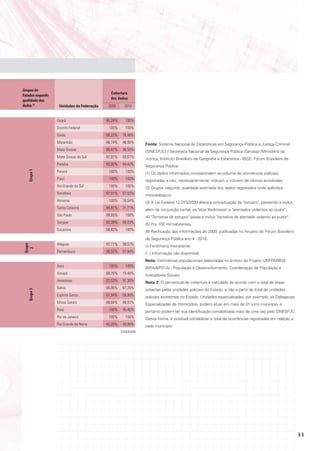Grupos de
                                             Cobertura
Estados segundo
                                             dos dados
qualidade dos
dados (2)          Unidades da Federação    2009      2010


                  Ceará                    95,28%     100%
                  Distrito Federal          100%      100%
                  Goiás                    98,22%    76,46%
                  Maranhão                 98,74%    96,06%     Fonte: Sistema Nacional de Estatísticas em Segurança Pública e Justiça Criminal
                  Mato Grosso              99,41%    96,54%     (SINESPJC) / Secretaria Nacional de Segurança Pública (Senasp) /Ministério da
                  Mato Grosso do Sul       81,91%    69,67%     Justiça; Instituto Brasileiro de Geografia e Estatística - IBGE; Fórum Brasileiro de
                  Paraíba                  83,00%    84,43%     Segurança Pública.
                  Paraná                    100%      100%
   Grupo 1




                                                                (1) Os dados informados correspondem ao volume de ocorrências policiais
                  Piauí                     100%      100%      registradas e não, necessariamente, indicam o número de vítimas envolvidas.
                  Rio Grande do Sul         100%      100%      (2) Grupos segundo qualidade estimada dos dados registrados (vide apêndice
                  Rondônia                 97,01%    97,03%     metodológico).
                  Roraima                   100%     76,54%     (3) A Lei Federal 12.015/2009 altera a conceituação de "estupro", passando a incluir,
                  Santa Catarina           94,91%    31,71%     além da conjunção carnal, os "atos libidinosos" e "atentados violentos ao pudor".
                  São Paulo                99,95%     100%      (4) "Tentativa de estupro" passa a incluir "tentativa de atentado violento ao pudor".
                  Sergipe                  83,39%    89,03%     (5) Por 100 mil habitantes.
                  Tocantins                98,93%     100%      (6) Retificação das informações de 2009, publicadas no Anuário do Fórum Brasileiro
                                                                de Segurança Pública ano 4 - 2010.
                  Alagoas                  97,71%    99,57%
Grupo




                                                                (-) Fenômeno Inexistente
  2




                  Pernambuco               98,32%    97,90%     (...) Informação não disponível.
                                                                Nota: Estimativas populacionais elaboradas no âmbito do Projeto UNFPA/IBGE
                  Acre                      100%      100%      (BRA/4/P31A) - População e Desenvolvimento. Coordenação de População e
                  Amapá                    69,76%    15,48%     Indicadores Sociais.
                  Amazonas                 92,53%    91,30%     Nota 2: O percentual de cobertura é calculado de acordo com o total de áreas
                  Bahia                    95,06%    87,25%     cobertas pelas unidades policiais do Estado, e não a partir do total de unidades
   Grupo 3




                  Espírito Santo           67,94%    58,96%     policiais existentes no Estado. Unidades especializadas, por exemplo, as Delegacias
                  Minas Gerais             99,94%    99,91%     Especializadas de Homicídios, podem atuar em mais de 01 (um) município, e
                  Pará                      100%     95,46%     portanto podem ter sua identificação contabilizada mais de uma vez pelo SINESPJC.
                  Rio de Janeiro            100%      100%      Dessa forma, é possível contabilizar o total de ocorrências registradas em relação a
                  Rio Grande do Norte      45,20%    49,96%     cada município.
                                                    Conclusão




                                                                                                                                                        33
 