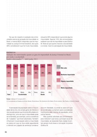 No que diz respeito à avaliação dos entre-              enquanto 34% responderam que existe alguma
 vistados acerca da sensação de impunidade no                impunidade. Apenas 14% dos entrevistados
 Brasil, a maioria (83%) respondeu que há impu-              avaliaram que não há impunidade no país (Gráfico
 nidade na Justiça Criminal brasileira, dos quais            8). Note-se que quanto maiores a escolaridade
 49% consideraram que há muita impunidade,                   e a renda, maior é a percepção de impunidade.



 GráFICo 8
 Avaliação dos entrevistados quanto ao grau de impunidade da Justiça Criminal no Brasil,
 por renda e escolaridade
 Estados selecionados (1) – abril-junho 2011


                                        8%                                8%
     15%       18%         15%                    20%         14%
                                                                                                não sabe


     34%       33%         35%          35%       34%         34%         33%
                                                                                                nenhuma impunidade



                                                                                                alguma impunidade


     49%       46%         50%          57%       43%         51%         59%
                                                                                                muita impunidade

              Baixa       Média         Alta     Baixa       Média        Alta
     total            Escolaridade                           renda

 Fonte: ICJBrasil, 2º trimestre 2011.
 (1) Compreende os Estados de Minas Gerais, Pernambuco, Rio Grande do Sul, Bahia, Rio de Janeiro, São Paulo e o Distrito Federal.




      A percepção da população sobre a impuni-               tória em liberdade, ou ainda os casos em que
 dade deriva de uma ampla gama de fatores e                  os condenados cumpriram pena considerada
 não se pode ignorar que há certa dificuldade em             insuficiente pela maioria da população, entre
 distingui-los, uma vez que a impunidade pode                outros fatores.
 ser entendida, por exemplo, como a existência                    Mas quando solicitado aos entrevistados
 de “culpados” que foram absolvidos. Também                  para indicarem qual seria a principal causa da
 influenciam na percepção sobre a impunidade                 impunidade, as respostas mais citadas foram:
 os casos em que os réus estão aguardando                    leis penais muito leves e corrupção na polícia
 o trânsito em julgado da sentença condena-                  (Gráfico 9).



86
 