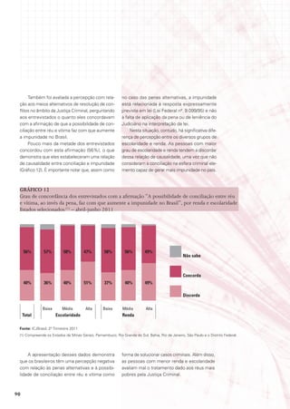 Também foi avaliada a percepção com rela-              no caso das penas alternativas, a impunidade
 ção aos meios alternativos de resolução de con-             está relacionada à resposta expressamente
 flitos no âmbito da Justiça Criminal, perguntando           prevista em lei (Lei Federal nº. 9.099/95) e não
 aos entrevistados o quanto eles concordavam                 à falta de aplicação da pena ou de leniência do
 com a afirmação de que a possibilidade de con-              Judiciário na interpretação da lei.
 ciliação entre réu e vítima faz com que aumente                 Nesta situação, contudo, há significativa dife-
 a impunidade no Brasil.                                     rença de percepção entre os diversos grupos de
      Pouco mais da metade dos entrevistados                 escolaridade e renda. As pessoas com maior
 concordou com esta afirmação (56%), o que                   grau de escolaridade e renda tendem a discordar
 demonstra que eles estabeleceram uma relação                dessa relação de causalidade, uma vez que não
 de causalidade entre conciliação e impunidade               consideram a conciliação na esfera criminal ele-
 (Gráfico 12). É importante notar que, assim como            mento capaz de gerar mais impunidade no país.



 GráFICo 12
 Grau de concordância dos entrevistados com a afirmação “A possibilidade de conciliação entre réu
 e vítima, ao invés da pena, faz com que aumente a impunidade no Brasil”, por renda e escolaridade
 Estados selecionados (1) – abril-junho 2011




     56%       57%         58%         47%        58%         56%         49%
                                                                                                 não sabe



                                                                                                 Concorda
     40%       36%         40%         51%        37%         40%         49%

                                                                                                 discorda

              Baixa       Média        Alta       Baixa      Média         Alta
     total            Escolaridade                           renda

 Fonte: ICJBrasil, 2º Trimestre 2011
 (1) Compreende os Estados de Minas Gerais, Pernambuco, Rio Grande do Sul, Bahia, Rio de Janeiro, São Paulo e o Distrito Federal.




     A apresentação desses dados demonstra                   forma de solucionar casos criminais. Além disso,
 que os brasileiros têm uma percepção negativa               as pessoas com menor renda e escolaridade
 com relação às penas alternativas e à possibi-              avaliam mal o tratamento dado aos réus mais
 lidade de conciliação entre réu e vítima como               pobres pela Justiça Criminal.



90
 