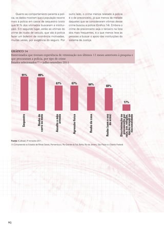 Quanto ao comportamento perante a polí-                      outro lado, o crime menos relatado à polícia
 cia, os dados mostram que a população recorre                     é o de preconceito, já que menos da metade
 mais à polícia em casos de sequestro (visto                       daqueles que se consideraram vítimas desse
 que 91% dos vitimados buscaram a institui-                        crime buscou a polícia (Gráfico 14). Embora o
 ção). Em segundo lugar, estão as vítimas do                       crime de preconceito seja o terceiro na lista
 crime de roubo de veículo, que vão à polícia                      dos mais frequentes, é o que menos leva as
 fazer um boletim de ocorrência motivadas,                         pessoas a buscar o apoio das instituições do
 muitas vezes, por exigência do seguro. Por                        sistema de Justiça.



 GráFICo 14
 Entrevistados que tiveram experiência de vitimização nos últimos 12 meses anteriores à pesquisa e
 que procuraram a polícia, por tipo de crime
 Estados selecionados (1) – julho-setembro 2011



             91%                 89%

                                                    67%              67%                 64%                 60%




                                                                                                                                     17%
             sequestro



                                   roubo de
                               carro ou moto



                                                   assalto a mão
                                                         armada



                                                                      agressão física




                                                                                         roubo da casa




                                                                                                            roubo (sem o uso
                                                                                                                    da arma)


                                                                                                                                discriminação ou
                                                                                                                                 preconceito por
                                                                                                                               raça, cor, religião,
                                                                                                                                 opção sexual ou
                                                                                                                                   nacionalidade

 Fonte: ICJBrasil, 3º trimestre 2011.
 (1) Compreende os Estados de Minas Gerais, Pernambuco, Rio Grande do Sul, Bahia, Rio de Janeiro, São Paulo e o Distrito Federal.




92
 
