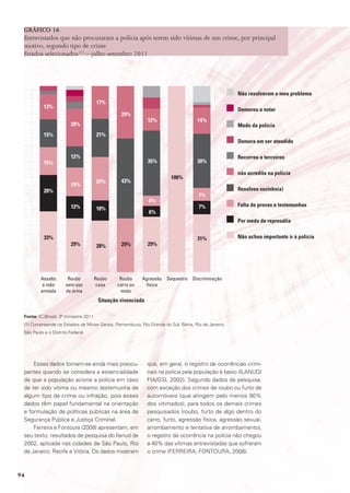 GráFICo 16
 Entrevistados que não procuraram a polícia após terem sido vítimas de um crime, por principal
 motivo, segundo tipo de crime
 Estados selecionados (1) – julho-setembro 2011




                                                                                                    não resolveram o meu problema
                                        17%
           13%
                                                                                                    demorou a notar
                                                 29%
                                                              12%                   14%
                         20%                                                                        medo da polícia
           15%                          21%
                                                                                                    demora em ser atendido

                         12%                                                                        recorreu a terceiros
           15%                                                35%                   30%

                                                                                                    não acredita na polícia
                                                                       100%
                                        24%      43%
                         15%
           20%                                                                                      resolveu sozinho(a)
                                                                                    7%
                                                              6%
                         12%                                                        7%              Falta de provas e testemunhas
                                        10%
                                                              6%
                                                                                                    por medo de represália


           33%                                                                      31%             não achou importante ir à polícia
                         29%            28%      29%          29%




         Assalto       Roubo        Roubo       Roubo     Agressão    Sequestro   Discriminação
          a mão       sem uso        casa      carro ou    física
         armada       de arma                   moto
                                        situação vivenciada

 Fonte: ICJBrasil, 3º trimestre 2011.
 (1) Compreende os Estados de Minas Gerais, Pernambuco, Rio Grande do Sul, Bahia, Rio de Janeiro,
 São Paulo e o Distrito Federal.




     Esses dados tornam-se ainda mais preocu-                 que, em geral, o registro de ocorrências crimi-
 pantes quando se considera a essencialidade                  nais na polícia pela população é baixo (ILANUD/
 de que a população acione a polícia em caso                  FIA/GSI, 2002). Segundo dados da pesquisa,
 de ter sido vítima ou mesmo testemunha de                    com exceção dos crimes de roubo ou furto de
 algum tipo de crime ou infração, pois esses                  automóveis (que atingem pelo menos 90%
 dados têm papel fundamental na orientação                    dos vitimados), para todos os demais crimes
 e formulação de políticas públicas na área de                pesquisados (roubo, furto de algo dentro do
 Segurança Pública e Justiça Criminal.                        carro, furto, agressão física, agressão sexual,
     Ferreira e Fontoura (2008) apresentam, em                arrombamento e tentativa de arrombamento),
 seu texto, resultados de pesquisa do Ilanud de               o registro da ocorrência na polícia não chegou
 2002, aplicada nas cidades de São Paulo, Rio                 a 40% das vítimas entrevistadas que sofreram
 de Janeiro, Recife e Vitória. Os dados mostram               o crime (FERREIRA; FONTOURA, 2008).



94
 