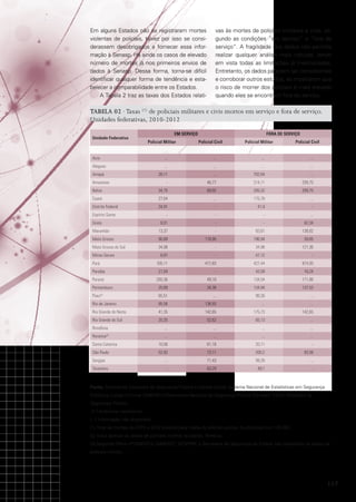 Em alguns Estados não se registraram mortes
violentas de policiais, talvez por isso se considerassem desobrigados a fornecer essa informação à Senasp. Há ainda os casos de elevado
número de mortes já nos primeiros envios de
dados à Senasp. Dessa forma, torna-se difícil
identificar qualquer forma de tendência e estabelecer a comparabilidade entre os Estados.
A Tabela 2 traz as taxas dos Estados relati-

vas às mortes de policiais militares e civis, segundo as condições “em serviço” e “fora de
serviço”. A fragilidade dos dados não permite
realizar qualquer análise mais robusta, tendo
em vista todas as limitações já mencionadas.
Entretanto, os dados parecem ser consistentes
e corroborar outros estudos, ao mostrarem que
o risco de morrer dos policiais é mais elevado
quando eles se encontram fora do serviço.

TABELA 02 · Taxas (1) de policiais militares e civis mortos em serviço e fora de serviço.
Unidades federativas, 2010-2012
Unidade Federativa

EM SERVIÇO
Policial Militar

Acre

...

Alagoas

FORA DE SERVIÇO
Policial Civil
...

Policial Militar

Policial Civil

...

...

...

...

...

...

28,11

...

702,84

...

-

46,77

214,11

209,75

Bahia

34,75

69,92

205,32

209,75

Ceará

27,04

...

175,78

...

Distrito Federal

34,91

-

41,9

-

-

-

-

...

Amapá
Amazonas

Espírito Santo
Goiás

8,01

-

-

62,34

13,37

-

93,61

138,82

Mato Grosso

90,89

118,95

196,94

39,65

Mato Grosso do Sul

34,98

-

34,98

121,36

Maranhão

Minas Gerais

8,97

-

47,12

-

105,11

Pará

417,83

427,44

974,93

Paraíba

21,04

-

42,09

16,24

Paraná

293,36

49,10

134,04

171,86

Pernambuco

20,89

34,38

134,94

137,53

Piauí

65,51

...

98,26

...

Rio de Janeiro

85,56

136,93

...

...

Rio Grande do Norte

41,35

142,65

175,73

142,65

Rio Grande do Sul

20,35

52,62

65,13

...

(2)

Rondônia

...

...

...

...

Roraima(3)

...

...

...

...

Santa Catarina

10,06

61,18

20,11

-

São Paulo

52,92

73,11

200,2

93,58

...

71,43

99,28

...

-

63,29

49,1

-

Sergipe
Tocantins

Fonte: Secretarias Estaduais de Segurança Pública e Defesa Social; Sistema Nacional de Estatísticas em Segurança
Pública e Justiça Criminal (SINESPJC)/Secretaria Nacional de Segurança Pública (Senasp); Fórum Brasileiro de
Segurança Pública.
(-) Fenômeno inexistente.
(...) Informação não disponível.
(1) Total de mortes de 2010 a 2012 dividido pela média do efetivo policial, multiplicado por 100.000.
(2) Inclui apenas os dados de policiais mortos na capital, Teresina.
(3) Segundo Ofício nº 039/2013- GAB/SEC. SESP/RR, a Secretaria de Segurança do Estado não contabiliza os dados de
policiais mortos.

117

 