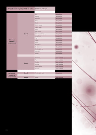 Grupos de Estados segundo qualidade dos dados

alta qualidade

Bahia

alta qualidade

Ceará

alta qualidade

Distrito Federal

alta qualidade

Espírito Santo

alta qualidade

Goiás

alta qualidade

Mato Grosso

alta qualidade

Mato Grosso do Sul

alta qualidade

Minas Gerais

alta qualidade

Pará

alta qualidade

Paraíba

alta qualidade

Paraná

alta qualidade

Pernambuco

alta qualidade

Rio de Janeiro

alta qualidade

Rio Grande do Sul

alta qualidade

São Paulo

alta qualidade

Sergipe

alta qualidade

 

 

Maranhão

baixa qualidade

Piauí

baixa qualidade

Rondônia

baixa qualidade

Roraima

baixa qualidade

Santa Catarina

Grupo 2

alta qualidade

Amazonas

 

alta qualidade

Alagoas

Alimenta o
SINESPJC
adequadamente

 

Acre

Grupo 1

Unidades da Federação

baixa qualidade

Tocantins
 
Não alimenta
o SINESPJC
adequadamente

134

 
Grupo 4

 

Rio Grande do Norte

alta qualidade

 

Grupo 3

baixa qualidade

 

 

 

Amapá

baixa qualidade

 