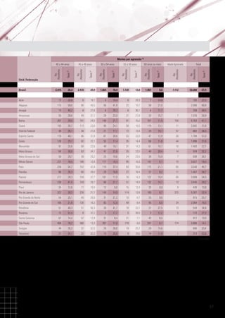 Mortes por agressão (2)

Taxas (3)

13,8

1.967

9,6

1.112

52.260

27,4

13

32,6

6

19,1

4

15,4

6

29,3

7

14,9

-

165

22,5

Alagoas

115

59,6

80

49,5

56

41,9

22

19,7

58

21,0

-

2.086

66,8

Amapá

15

40,2

8

27,6

6

26,3

6

36,1

4

11,7

-

258

38,5

Amazonas

55

28,6

49

31,1

29

23,0

21

21,8

33

15,7

7

1.076

30,9

Bahia

267

29,5

191

24,5

140

21,1

81

15,2

167

11,5

154

5.763

41,1

Ceará

193

35,7

113

23,6

90

24,1

58

18,5

119

13,1

11

2.692

31,8

Distrito Federal

49

26,1

34

21,6

21

17,1

12

12,6

20

10,1

57

882

34,3

Espírito Santo

118

48,1

86

37,8

61

30,6

53

33,0

47

12,9

20

1.794

51,0

Goiás

Taxas (3)

1.139

Taxas (3)

16,4

Taxas (3)

Ns.
Absolutos

Total

Ns.
Absolutos

Idade Ignorada

1.664

Taxas (3)

Ns.
Absolutos

60 anos ou mais

20,9

Taxas (3)

Ns.
Absolutos

55 a 59 anos

2.470

Acre

Ns.
Absolutos

50 a 54 anos

26,3

Brasil

Ns.
Absolutos

45 a 49 anos

3.415

Unid. Federação

Ns.
Absolutos

40 a 44 anos

128

29,7

82

22,1

53

17,4

35

14,4

66

11,8

44

1.896

31,6

Maranhão

91

25,6

69

22,6

49

19,1

31

14,3

61

10,7

10

1.493

22,7

Mato Grosso

64

30,0

63

34,1

41

27,6

25

22,0

49

20,4

14

978

32,2

Mato Grosso do Sul

50

29,7

39

25,2

25

19,6

24

23,5

38

15,9

7

638

26,1

Minas Gerais

227

16,5

166

12,8

117

10,3

95

10,3

142

6,1

15

3.627

18,5

Pará

238

54,7

152

42,9

110

37,4

83

35,6

113

21,1

65

3.540

46,7

Paraíba

86

35,3

60

28,0

29

16,8

27

18,4

37

8,2

11

1.457

38,7

Paraná

217

28,3

159

22,7

101

17,0

70

14,3

122

10,4

85

3.606

34,5

Pernambuco

239

41,4

149

29,7

88

21,1

51

14,9

132

14,1

13

3.445

39,2

Piauí
Rio de Janeiro
Rio Grande do Norte

24

12,6

17

10,0

13

9,0

15

12,4

33

9,9

9

430

13,8

322

28,2

239

21,7

145

14,5

114

13,8

180

8,7

373

5.267

32,9

54

25,1

40

20,9

31

21,2

10

8,7

33

9,6

-

815

25,7

166

21,8

126

16,3

83

12,0

49

8,4

95

6,5

24

2.064

19,3

Rondônia

51

48,3

51

56,3

30

41,7

18

33,1

31

27,5

13

544

34,8

Roraima

13

51,4

8

37,2

3

17,7

5

39,5

3

12,2

5

123

27,3

Rio Grande do Sul

Santa Catarina

67

14,4

57

12,9

31

8,4

21

7,1

43

6,5

-

812

13,0

484

16,2

366

13,3

267

11,0

179

9,0

291

6,1

174

5.806

14,1

Sergipe

48

35,3

37

32,5

26

28,6

19

25,7

29

15,6

-

690

33,4

Tocantins

21

24,7

23

32,3

15

25,8

9

19,0

14

11,9

1

313

22,6

São Paulo

Conclusão

37

 