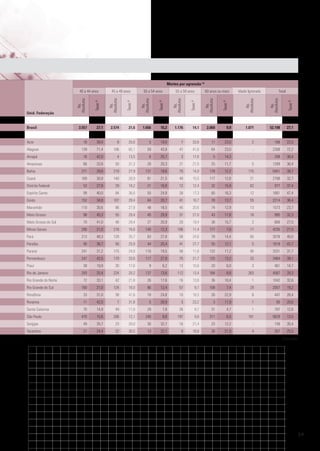 Mortes por agressão (2)

Taxas (3)

9,9

1.071

52.198

27,1

16

39,4

8

25,0

5

19,0

7

33,6

11

23,0

2

168

22,5

Alagoas

139

71,4

106

65,1

59

43,8

47

41,8

64

23,0

-

2268

72,2

Amapá

16

42,0

4

13,5

6

25,7

3

17,6

5

14,3

-

208

30,4

Amazonas

66

33,8

50

31,3

26

20,3

21

21,5

25

11,7

5

1289

36,4

Bahia

271

29,8

219

27,9

131

19,6

75

14,0

178

12,2

175

5451

38,7

Ceará

169

30,9

140

28,9

81

21,5

49

15,5

117

12,8

21

2788

32,7

Distrito Federal

53

27,8

29

18,2

21

16,8

12

12,4

32

15,9

62

977

37,4

Espírito Santo

99

40,0

84

36,6

50

24,9

28

17,3

60

16,3

12

1681

47,4

Goiás

152

34,8

107

28,4

64

20,7

41

16,7

78

13,7

55

2214

36,4

Maranhão

110

30,6

86

27,9

48

18,5

45

20,6

74

12,9

13

1573

23,7

Mato Grosso

98

45,3

55

29,4

45

29,9

31

27,0

43

17,8

18

995

32,3

Mato Grosso do Sul

70

41,0

46

29,4

27

20,9

20

19,4

38

15,7

2

668

27,0

Minas Gerais

290

21,0

216

16,6

140

12,3

106

11,4

177

7,6

17

4235

21,5

Pará

213

48,3

128

35,7

83

27,8

58

24,6

78

14,4

65

3078

40,0

Paraíba

90

36,7

56

25,9

44

25,4

41

27,7

55

12,1

5

1619

42,7

Paraná

241

31,2

175

24,8

116

19,5

58

11,8

132

11,2

95

3331

31,7

Pernambuco

247

42,5

170

33,6

117

27,9

75

21,7

125

13,2

33

3464

39,1

Rio Grande do Norte

Taxas (3)

2.060

Taxas (3)
14,1

Taxas (3)

1.176

Taxas (3)

16,2

Taxas (3)

Ns.
Absolutos

Total

Ns.
Absolutos

Idade Ignorada

1.656

Rio de Janeiro

Ns.
Absolutos

60 anos ou mais

21,6

Piauí

Ns.
Absolutos

55 a 59 anos

2.574

Acre

Ns.
Absolutos

50 a 54 anos

27,1

Brasil

Ns.
Absolutos

45 a 49 anos

3.557

Unid. Federação

Ns.
Absolutos

40 a 44 anos

38

19,9

30

17,6

9

6,2

13

10,6

20

6,0

3

461

14,7

293

25,4

224

20,2

137

13,6

112

13,4

184

8,8

263

4567

28,3

72

33,1

42

21,8

26

17,6

16

13,8

36

10,4

1

1042

32,6

160

21,0

124

16,0

86

12,4

57

9,7

108

7,4

29

2057

19,2

Rondônia

33

31,0

38

41,6

18

24,8

10

18,3

26

22,9

8

447

28,4

Roraima

11

42,5

7

31,8

5

28,9

3

23,2

3

11,9

1

95

20,6

Rio Grande do Sul

Santa Catarina

70

14,9

49

11,0

29

7,8

26

8,7

31

4,7

1

797

12,6

470

15,6

336

12,1

240

9,8

197

9,8

311

6,5

181

5629

13,5

Sergipe

49

35,7

23

20,0

30

32,7

16

21,4

23

12,2

-

739

35,4

Tocantins

21

24,4

22

30,5

13

22,1

9

18,8

26

21,9

4

357

25,5

São Paulo

Conclusão

39

 