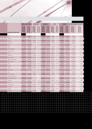 em reais correntes

Remuneração
Inicial Bruta (2)

Vencimento
Inicial Bruto (1)

Remuneração
Inicial Bruta (2)

Aluno soldado (em curso)

Acre

1.276,80

3.316,92 1.233,91 4.247,20 1.082,38 3.902,55

615,49

2.571,42

537,60

1.980,95

Alagoas

1.731,21

1.731,21 4.462,95 4.462,95 2.997,36 2.997,36 2.391,99 2.391,99 2.446,07

2.446,07

1.163,43

1.163,43

Amapá

3.925,14

3.925,14 5.464,32 5.464,32 4.741,18 4.741,18 2.735,30 2.735,30 2.498,07

2.498,07

1.527,75

1.527,75

Amazonas

1.015,82

658,58 2.735,48

Vencimento
Inicial Bruto (1)

Remuneração
Inicial Bruta (2)

Soldado

Unidades da Federação

947,90 2.443,79

900,89

2.128,90

698,97

1.321,01

Bahia

...

1.537,25

... 3.402,16

... 3.118,22

... 2.837,13

...

2.637,20

...

678,00

Ceará

97,00

3.465,22

177,86 3.471,51

161,68 3.221,58

103,46 2.707,33

90,54

2.638,61

64,66

1.713,29

3.473,51 1.393,80 7.565,56 1.058,92 5.957,23

692,76 4.449,57

Distrito Federal

609,96

4.122,05

433,32

3.149,20

Espírito Santo

2.889,37

2.889,37 4.227,47 5.152,40 4.025,85 4.849,31 2.641,96 3.182,36 2.100,98

2.530,74

1.023,32

1.023,32

Goiás

4.931,55

4.931,55 5.638,31 5.638,31 4.931,55 4.931,55 3.598,06 3.598,06 3.276,58

3.276,58

2.971,95

2.971,95

Maranhão

2.495,13

2.495,13 3.748,84 3.923,58 3.330,94 3.487,67 2.495,13 2.628,56 2.396,80

2.527,06

457,49

457,49

Mato Grosso

3.548,95

3.548,95 5.379,04 5.379,04 4.034,28 4.034,28 3.227,43 3.227,43 2.151,62

2.151,62

1.479,24

1.479,24

Mato Grosso do Sul

3.087,23

3.087,23 5.834,37 5.834,37 3.544,63 3.544,63 2.890,46 2.890,46 2.200,00

2.200,00

1.440,14

1.440,14

Minas Gerais

3.806,52

4.948,48 4.892,74 7.339,11 3.358,88 4.030,65 2.911,24 3.202,36 2.515,41

2.515,41

2.152,07

2.152,07

793,85

Pará

521,64

2.934,58 1.198,34 4.095,32 3.276,79 10.485,34

Vencimento
Inicial Bruto (1)

Cabo

Remuneração
Inicial Bruta (2)

Vencimento
Inicial Bruto (1)

Sargento

Remuneração
Inicial Bruta (2)

Vencimento
Inicial Bruto (1)

Remuneração
Inicial Bruta (2)

Subtenente

Vencimento
Inicial Bruto (1)

Cadete e aluno-oficial

1.118,85 2.659,39 3.344,39 2.368,34 2.898,34 2.024,61 2.434,61 1.928,20

2.253,20

622,00

947,00

Paraíba

1.365,81

1.365,81 1.557,98 3.802,09 1.365,81 3.315,21

2.031,19

622,00

622,00

Paraná

2.480,12

3.194,40 5.484,18 8.266,27 4.455,09 6.682,63 3.548,59 5.322,88 3.225,99

Pernambuco
Piauí
Rio de Janeiro
Rio Grande do Norte

...
...
590,76

882,78 2.239,32

790,14

4.838,98

1.463,03

1.463,03

...

2.461,70

...

...

... 2.363,00 2.615,00 2.164,00 2.407,00 1.793,00 2.019,00 1.704,00

1.926,00

852,00

852,00

2.284,93

423,19

1.132,02

...
1.580,28

... 5.099,23
898,84 5.734,60

... 3.887,92
826,05 4.906,75

590,76 2.751,46

512,89

...

...

...

...

...

...

...

...

...

...

...

Rio Grande do Sul

2.778,03

2.778,03

...

... 2.170,25 2.170,25

...

... 1.375,71

1.375,71

1.150,51

1.150,51

Rondônia

1.401,27

1.401,27 4.075,54 5.038,37 2.765,87 3.563,68 2.505,00 3.269,94 2.362,07

3.109,00

988,03

988,03

4.275,96

Roraima

...

... 5.100,81

...

... 2.871,98

...

2.520,69

...

1.733,73

Santa Catarina

2.754,43

4.361,58 2.282,67 5.943,63 1.796,04 5.162,28 1.472,02 4.158,46 1.229,06

3.806,63

1.229,06

2.385,86

São Paulo

2.835,99

2.835,99 4.037,08 5.295,40 3.490,98 4.381,27 3.045,44 3.757,51 2.814,50

3.023,29

2.537,90

2.537,90

Sergipe

3.419,57

4.616,42 4.093,23 5.525,86 2.999,62 4.049,49 2.726,92 3.681,34 2.081,37

2.705,78

1.040,68

1.352,89

Tocantins

3.862,44

...

1.520,15

... 5.752,60

... 4.508,58

... 4.905,74

... 2.772,20

... 3.778,71

... 3.057,77

...
Conclusão

79

 