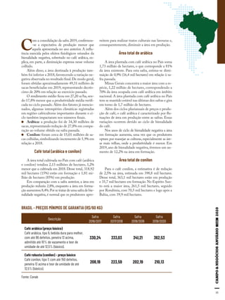 11
BRASIL - PREÇOS MÍNIMOS DE GARANTIA (R$/60 KG)
Descrição
Café arábica (preço básico)
Café arábica, tipo 6, bebida dura para melhor,
com até 86 defeitos, peneira 13 acima,
admitido até 10% de vazamento e teor de
umidade de até 12,5% (básico).
Café robusta (conilon) - preço básico
Café conilon, tipo 7, com até 150 defeitos,
peneira 13 acima e teor de umidade de até
12,5% (básico).
Safra
2016/2017
330,24
208,19
Safra
2018/2019
341,21
202,19
Safra
2017/2018
333,03
223,59
Safra
2019/2020
362,53
210,13
C
om a consolidação da safra 2019,confirmou-
-se a expectativa de produção menor que
aquela apresentada no ano anterior. A influ-
ência exercida pelos efeitos fisiológicos oriundos da
bienalidade negativa, sobretudo no café arábica, ex-
plica, em parte, a diminuição expressa nesse volume
colhido.
Além disso, a área destinada à produção tam-
bém foi inferior a 2018,favorecendo a variação ne-
gativa observada no resultado final.De modo geral,
foram obtidas aproximadamente 49,31 milhões de
sacas beneficiadas em 2019, representando decrés-
cimo de 20% em relação ao exercício passado.
O rendimento médio ficou em 27,20 sc/ha, sen-
do 17,8% menor que a produtividade média verifi-
cada no ciclo passado. Além dos fatores já mencio-
nados, algumas intempéries climáticas registradas
em regiões cafeicultoras importantes durante o ci-
clo também impactaram nos números finais.
Arábica: a produção foi de 34,30 milhões de
sacas, representando redução de 27,8% em compa-
ração ao volume obtido na safra passada.
Conilon: foram cerca de 15,01 milhões de sa-
cas colhidas,simbolizando incremento de 5,9% em
relação a 2018.
Café total (arábica e conilon)
A área total cultivada no País com café (arábica
e conilon) totaliza 2,13 milhões de hectares, 1,2%
menor que a cultivada em 2018. Desse total, 318,92
mil hectares (15%) estão em formação e 1,81 mi-
lhão de hectares (85%) em produção.
Em comparação com a safra anterior, a área em
produção reduziu 2,8%, enquanto a área em forma-
ção aumentou 8,4%.Por se tratar de uma safra de bie-
nalidade negativa, é normal que os produtores apro-
veitem para realizar tratos culturais nas lavouras e,
consequentemente, diminuir a área em produção.
Área total de arábica
A área plantada com café arábica no País soma
1,73 milhão de hectares, o que corresponde a 81%
da área existente. Para esta safra, estima-se dimi-
nuição de 0,9% (16,4 mil hectares) em relação à sa-
fra passada.
Minas Gerais concentra a maior área com a es-
pécie, 1,22 milhão de hectares, correspondendo a
70% da área ocupada com café arábica em âmbito
nacional. A área plantada com café arábica no País
tem se mantido estável nas últimas dez safras e gira
em torno de 1,7 milhão de hectares.
Além dos ciclos plurianuais de preços e produ-
ção de café, o café arábica é caracterizado por flu-
tuações de área em produção entre as safras. Essas
variações ocorrem devido ao ciclo de bienalidade
do café.
Nos anos de ciclo de bienalidade negativa a área
em formação aumenta, uma vez que os produtores
optam por manejar as culturas, especialmente as áre-
as mais velhas, onde a produtividade é menor. Em
2019, ano de bienalidade negativa, tivemos um au-
mento de 12,2% na área em formação.
Área total de conilon
Para o café conilon, a estimativa é de redução
de 2,5% na área, estimada em 398,8 mil hectares.
Desse total, 363,1 mil hectares estão em produção
e 35,7 mil hectares em formação. No Espírito San-
to está a maior área, 261,5 mil hectares, seguido
por Rondônia, com 70,5 mil hectares e logo após a
Bahia, com 39,9 mil hectares.
Fonte: Conab
 