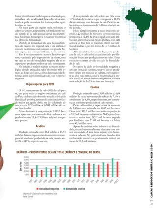 15
frutos.Contribuíram também para a redução de pro-
dutividade a alta incidência de broca-do-café,ocasio-
nando a queda prematura dos frutos e perdas signi-
ficativas no peso.
Na maior parte das regiões onde predomina o
cultivo do conilon,a expectativa é de rendimento mé-
dio superior ao da safra passada devido às caracterís-
ticas fisiológicas dessa espécie e sua maior resistência
aos efeitos da bienalidade.
Os ciclos de bienalidade são uma das caracterís-
ticas do cafeeiro, em especial para o café arábica, e
consiste na alternância de um ano com grande flo-
rada seguido por outro,com florada menos intensa.
Esta é uma característica natural da cultura pe-
rene, ocasionada pelo esgotamento da planta, uma
vez que no ano de bienalidade negativa ela se re-
cupera para produzir melhor na safra subsequente.
No entanto,o melhor manejo e o pacote tecno-
lógico elevado utilizados pelos produtores têm le-
vado, ao longo dos anos, a uma diminuição da di-
ferença entre as produtividades de ciclo positivo e
negativo.
O que esperar para 2020
O 1º Levantamento da safra 2020 de café pre-
vê, em quase todas as regiões produtoras de café
do País, a influência (sobretudo no café arábica) da
bienalidade positiva, estimando assim uma produ-
ção maior que aquela obtida em 2019, devendo al-
cançar entre 57,2 milhões e 62,02 milhões de sa-
cas beneficiadas.
A área destinada a essa produção, 1.885,5 hec-
tares,apresenta crescimento de 4% e o volume a ser
produzido entre 15,9 e 25,8% em relação à tempo-
rada passada.
Arábica
Produção estimada entre 43,2 milhões e 45,93
milhões de sacas,representando aumento em com-
paração ao volume produzido na safra passada en-
tre 26 e 34,1%, respectivamente.
A área plantada do café arábica no País soma
1,75 milhão de hectares,o que corresponde a 81,3%
da área existente com lavouras de café. Para esta sa-
fra, estima-se incremento de 1,4% em relação à sa-
fra passada.
Minas Gerais concentra a maior área com a es-
pécie, 1,22 milhão de hectares, correspondendo,
nesta safra, a 72,1% da área ocupada com café ará-
bica em âmbito nacional.A área plantada com café
arábica no País tem se mantido estável nas últi-
mas dez safras e gira em torno de 1,77 milhão de
hectares.
Além dos ciclos plurianuais de preços e produ-
ção de café, o café arábica é caracterizado por flu-
tuações de área em produção entre as safras. Essas
variações ocorrem devido ao ciclo de bienalida-
de do café.
Nos anos de ciclo de bienalidade negativa a
área em formação aumenta,uma vez que os produ-
tores optam por manejar as culturas, especialmen-
te as áreas mais velhas, onde a produtividade é me-
nor.Em 2020,ano de bienalidade positiva,teremos
uma redução de 14,1% na área em formação.
Conilon
Produção estimada entre 13,95 milhões e 16,04
milhões de sacas, representando redução de 7,1 % e
crescimento de 6,8%, respectivamente, em compa-
ração ao volume produzido na safra passada.
Para o café conilon, a expectativa é de aumento
de 1,4% na área, estimada em 404,3 mil hectares.
Desse total, 371,1 mil hectares estão em produção
e 33,2 mil hectares em formação.No Espírito San-
to está a maior área, 265,2 mil hectares, seguido
por Rondônia, com 71,05 mil hectares e a Bahia,
com 40,9 mil hectares.
Apesar de também sofrer influência da bienali-
dade, no conilon normalmente ela ocorre com me-
nor intensidade. A área dessa espécie vem decres-
cendo a cada ano. No período de uma década a área
em formação manteve-se praticamente estável, em
torno de 35,2 mil hectares.
35.000
2001
2003
2005
2007
2009
2011
2013
2015
2017
2002
2004
2006
2008
2010
2012
2014
2016
2018
2019(*)
20.000
30.000
15.000
25.000
10.000
5.000
-
GRÁFICO 1 - PRODUTIVIDADE DE CAFÉ TOTAL (ARÁBICA E CONILON) NO BRASIL
Emsc/ha
Bienalidade negativa Bienalidade positiva
Legenda: (*) Estimativa em dezembro/2019
Fonte: Conab
 