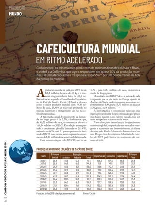 32
CAFEICULTURA MUNDIAL
EM RITMO ACELERADO
A
produção mundial de café, em 2019, foi de
168,1 milhões de sacas de 60 kg e o con-
sumo atingiu o volume físico de 167,9 mi-
lhões de sacas,segundo o Conselho dos Exportado-
res de Café do Brasil - Cecafé. O Brasil se destaca
como o maior produtor mundial, com 49,30 mi-
lhões de sacas, 29,45% de todo café produzido no
mundo, mantendo o protagonismo do País na ca-
feicultura mundial.
A taxa média anual de crescimento da deman-
da no longo prazo é de 2,2%, calculando-se que,
de 90,71 milhões de sacas, o consumo se elevará a
169,34 milhões em 2019/20.Em relação ao ano pas-
sado, o crescimento global da demanda em 2019/20,
estimado em 0,7%, está 2,7 pontos percentuais abai-
xo de 2018/19 mas,mesmo assim,representa um au-
mento de 1,24 milhão de sacas no total da demanda.
Esse aumento segue o de 2018/19, que foi de
3,4% - para 168,1 milhões de sacas, excedendo a
média de longo prazo.
O resultado em 2018/19 deve-se, acima de tudo,
à expansão que se viu tanto na Europa quanto na
América do Norte, onde o consumo aumentou, res-
pectivamente, 4,9%, para 55,73 milhões de sacas; e
5,7%, para 31,64 milhões.
As importações e o consumo nos países das duas
regiões provavelmente foram estimulados por preços
mais baixos durante o ano cafeeiro passado, mas que
neste ano podem se tornar mais lentos.
Além disso, uma desaceleração do crescimento
econômico global,em particular nos mercados emer-
gentes e economias em desenvolvimento, da forma
descrita pelo Fundo Monetário Internacional em
suas Perspectivas Econômicas Mundiais de outu-
bro de 2019, pode limitar o crescimento do con-
sumo de café.
Globalmente, os três maiores produtores de todos os tipos de café são o Brasil,
o Vietnã e a Colômbia, que agora respondem por quase 70% da produção mun-
dial. Há uma década esses três países respondiam por um pouco menos de 60%
da produção mundial
PRODUÇÃO
MUNDO
PRODUÇÃO NO MUNDO (MILHÕES DE SACAS DE 60 KG)
Posição: junho/2019 (divulgação semestral). Fonte: Cecafé
Produção
Safra
Estoque
inicial
Importação Consumo Exportação
Estoque
FinalArábica Robusta Total
2010/11 28,8 87,9 53,5 141,4 109,3 134,5 116,5 28,6
2011/12 28,6 84,5 60,3 144,8 111,5 141,5 117,7 25,7
2012/13 25,7 92,9 65,1 158,0 116,6 142,1 122,8 35,4
2013/14 35,4 92,5 67,6 160,1 117,0 142,4 128,9 41,2
2014/15 41,2 86,6 67,2 153,8 117,4 145,6 123,6 43,1
2015/16 43,1 86,3 66,6 152,9 124,5 152,7 133,4 34,4
2016/17 34,4 101,5 60,2 161,7 126,5 153,8 133,5 35,3
2017/18 35,3 94,3 64,3 158,7 127,7 159,5 131,1 31,0
2018/19 31,0 104,4 70,1 174,5 132,6 163,9 137,9 36,3
2019/20 36,3 97,3 71,9 169,1 132,8 167,9 136,8 33,5
 
