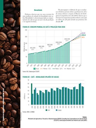 58
FIGURA 02 – CAFÉ – BIENALIDADE (MILHÕES DE SACAS)
Fontes: IBGE e CONAB
70
milhõessc
2001
2005
2009
2013
2003
2007
2011
2015
2018
2002
2006
2010
2014
2017
2004
2008
2012
2016
201960
50
40
30
20
10
0
IBGE CONAB
Fontes:
Ministério da Agricultura, Pecuária e Abastecimento (MAPA); Conselho dos Exportadores de Café do Brasil
(CECAFÉ); Associação Brasileira da Indústria de Café (ABIC)
Bienalidade
Podemos observar que nos anos recentes há
uma tendência de redução da bienalidade entre sa-
fras.Bienalidade é a denominação dada ao compor-
tamento do café em que um ano é de alta produção
e no seguinte de baixa.
Há preocupação e evidências de que as mudan-
ças climáticas possam afetar a produção de café e
de outras culturas e criações. O Bureau de Inteli-
gência Competitiva do Café (2016) observa que a
elevação de temperatura poderá reduzir a área apta
ao cultivo de café pela metade nas próximas três
décadas.
FIGURA 01. CONSUMO MUNDIAL DE CAFÉ E PROJEÇÃO PARA 2030
250
222,16
209,49
197,5200
150
100
Milhõesdesacas
1970-1979
1,3%
1980-1989
1,7%
1990-1999
1,8%
2000-2009
2,5%
2010-2018
2,4%
1970
1974
1978
1982
1986
1990
1994
2002
2010
2018
2026
1998
2006
2014
2022
2030
50
0
Atual Mínimo - 1,5% Média - 2,0% Máximo - 2,5%
Fonte: OIC; Elaboração CECAFÉ
CUSTOS
58
FotosShutterstock
 