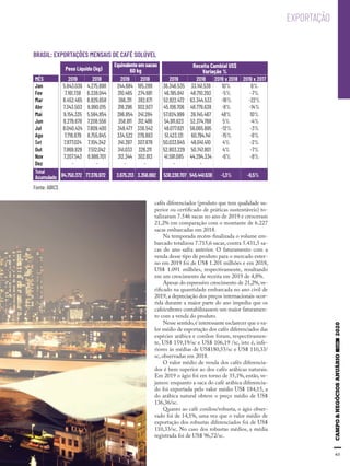 63
EXPORTAÇÃO
BRASIL: EXPORTAÇÕES MENSAIS DE CAFÉ SOLÚVEL
MÊS 2019 2018 2019 2018 2019 2018 2019 x 2018 2019 x 2017
Jan 5.643.036 4.275.698 244.684 185.288 36.346.535 33.141.539 10% 6%
Fev 7.161.738 6.338.044 310.465 274.681 46.195.641 48.710.293 -5% -7%
Mar 8.452.465 8.829.658 366.311 382.671 52.922.472 63.344.533 -16% -22%
Abr 7.343.503 6.990.015 318.296 302.937 45.106.706 48.779.638 -8% -14%
Mai 9.154.335 5.564.854 396.854 241.284 57.824.999 39.145.467 48% 10%
Jun 8.279.678 7.208.556 358.811 312.486 54.911.623 52.374.768 5% -4%
Jul 8.040.424 7.809.400 348.477 338.542 49.077.621 56.065.695 -12% -3%
Ago 7.718.679 8.755.645 334.522 379.883 51.423.131 60.794.141 -15% -6%
Set 7.877.024 7.104.342 341.397 307.878 50.033.645 48.041.410 4% -2%
Out 7.869.929 7.512.042 341.033 326.211 52.803.229 50.747.801 4% -7%
Nov 7.207.543 6.986.701 312.344 302.813 41.591.085 44.294.334 -6% -8%
Dez - - - - - -
Fonte: ABICS
Total
Acumulado 84.750.372 77.376.972 3.675.213 3.356.692 538.238.707 545.441.638 -1,3% -6,5%
Peso Líquido (kg)
Equivalenteemsacas
60 kg
Receita Cambial US$
Variação %
cafés diferenciados (produto que tem qualidade su-
perior ou certificado de práticas sustentáveis) to-
talizaram 7.546 sacas no ano de 2019 e cresceram
21,2% em comparação com o montante de 6.227
sacas embarcadas em 2018.
Na temporada recém-finalizada o volume em-
barcado totalizou 7.715,6 sacas, contra 5.431,5 sa-
cas do ano safra anterior. O faturamento com a
venda desse tipo de produto para o mercado exter-
no em 2019 foi de US$ 1.201 milhões e em 2018,
US$ 1.091 milhões, respectivamente, resultando
em um crescimento de receita em 2019 de 4,8%.
Apesar do expressivo crescimento de 21,2%, ve-
rificado na quantidade embarcada no ano civil de
2019, a depreciação dos preços internacionais ocor-
rida durante a maior parte do ano impediu que os
cafeicultores contabilizassem um maior faturamen-
to com a venda do produto.
Nesse sentido,é interessante esclarecer que o va-
lor médio de exportação dos cafés diferenciados das
espécies arábica e conilon foram, respectivamen-
te, US$ 159,19/sc e US$ 106,19 /sc, isto é, infe-
riores às médias de US$180,55/sc e US$ 110,33/
sc, observadas em 2018.
O valor médio de venda dos cafés diferencia-
dos é bem superior ao dos cafés arábicas naturais.
Em 2019 o ágio foi em torno de 35,1%, então, ve-
jamos: enquanto a saca do café arábica diferencia-
do foi exportada pelo valor médio US$ 184,15, a
do arábica natural obteve o preço médio de US$
136,36/sc.
Quanto ao café conilon/robusta, o ágio obser-
vado foi de 14,1%, uma vez que o valor médio de
exportação dos robustas diferenciados foi de US$
110,33/sc. No caso dos robustas médios, a média
registrada foi de US$ 96,72/sc.
 