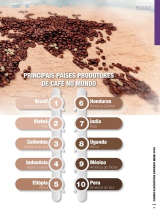 69
MERCADO
Brasil Honduras
Vietnã Índia
Colômbia Uganda
Indonésia México
Etiópia Peru
América do Sul América Central
Ásia Ásia
América do Sul África
Ásia/Oceania América do Norte
África América do Sul
PRINCIPAIS PAÍSES PRODUTORES
DE CAFÉ NO MUNDO
 