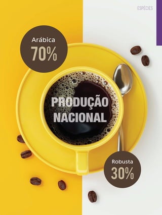 73
ESPÉCIES
PRODUÇÃO
NACIONAL
 