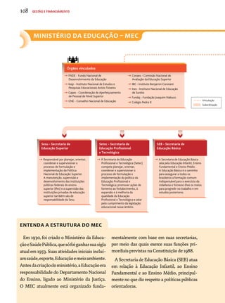 108 Gestão e financiamento 
Ministério da educação – Mec 
Sesu - Secretaria de 
Educação Superior 
 Responsável por planejar, orientar, 
coordenar e supervisionar o 
processo de formulação e 
implementação da Política 
Nacional de Educação Superior. 
A manutenção, supervisão e 
desenvolvimento das instituições 
públicas federais de ensino 
superior (Ifes) e a supervisão das 
instituições privadas de educação 
superior também são de 
responsabilidade da Sesu. 
Setec - Secretaria de 
Educação Profissional 
e Tecnológica 
 À Secretaria de Educação 
Profissional e Tecnológica (Setec) 
compete planejar, orientar, 
coordenar e supervisionar o 
processo de formulação e 
implementação da política da 
Educação Profissional e 
Tecnológica; promover ações de 
fomento ao fortalecimento, à 
expansão e à melhoria da 
qualidade da Educação 
Profissional e Tecnológica e zelar 
pelo cumprimento da legislação 
educacional nesse âmbito. 
SEB - Secretaria de 
Educação Básica 
 A Secretaria de Educação Básica 
zela pela Educação Infantil, Ensino 
Fundamental e Ensino Médio. 
A Educação Básica é o caminho 
para assegurar a todos os 
brasileiros a formação comum 
indispensável para o exercício da 
cidadania e fornecer-lhes os meios 
para progredir no trabalho e em 
estudos posteriores. 
Órgãos vinculados 
Vinculação 
Subordinação 
 FNDE - Fundo Nacional de 
Desenvolvimento da Educação 
 Inep - Instituto Nacional de Estudos e 
Pesquisas Educacionais Anísio Teixeira 
 Capes - Coordenação de Aperfeiçoamento 
de Pessoal de Nível Superior 
 CNE - Conselho Nacional de Educação 
 Conaes - Comissão Nacional de 
Avaliação da Educação Superior 
 IBC - Instituto Benjamin Constant 
 Ines - Instituto Nacional de Educação 
de Surdos 
 Fundaj - Fundação Joaquim Nabuco 
 Colégio Pedro II 
Em 1930, foi criado o Ministério da Educa-ção 
e Saúde Pública, que só foi ganhar sua sigla 
atual em 1953. Suas atividades iniciais incluí-am 
saúde, esporte, Educação e meio ambiente. 
Antes da criação do ministério, a Educação era 
responsabilidade do Departamento Nacional 
do Ensino, ligado ao Ministério da Justiça. 
O MEC atualmente está organizado funda-mentalmente 
com base em suas secretarias, 
por meio das quais exerce suas funções pri-mordiais 
previstas na Constituição de 1988. 
A Secretaria de Educação Básica (SEB) atua 
em relação à Educação Infantil, ao Ensino 
Fundamental e ao Ensino Médio, principal-mente 
no que diz respeito a políticas públicas 
orientadoras. 
Entenda a estrutura do MEC 
 