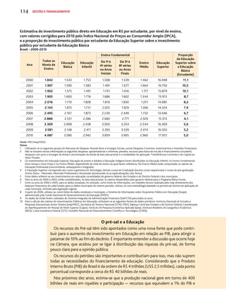 114 Gestão e financiamento 
Estimativa do investimento público direto em Educação em R$ por estudante, por nível de ensino, 
com valores corrigidos para 2010 pelo Índice Nacional de Preços ao Consumidor Amplo (IPCA), 
e a proporção do investimento público por estudante da Educação Superior sobre o investimento 
público por estudante da Educação Básica 
Brasil – 2000-2010 
Ano 
Todos os 
Níveis de 
Ensino 
Educação 
Básica 
Educação 
Infantil 
Ensino Fundamental 
Ensino 
Médio 
Educação 
Superior 
Proporção 
da Educação 
Superior sobre 
a Educação 
Básica 
(Estudante) 
Da 1ª à 
4ª séries 
ou Anos 
Iniciais 
Da 5ª à 
8ª séries 
ou Anos 
Finais 
2000 1.842 1.533 1.753 1.508 1.539 1.462 16.948 11,1 
2001 1.907 1.590 1.583 1.491 1.677 1.664 16.750 10,5 
2002 1.902 1.575 1.491 1.741 1.616 1.171 15.879 10,1 
2003 1.905 1.600 1.716 1.686 1.602 1.344 13.913 8,7 
2004 2.016 1.710 1.828 1.810 1.830 1.251 14.085 8,2 
2005 2.143 1.815 1.731 2.025 1.929 1.266 14.324 7,9 
2006 2.495 2.167 1.873 2.230 2.449 1.732 14.446 6,7 
2007 2.886 2.531 2.286 2.660 2.771 2.029 15.313 6,1 
2008 3.309 2.908 2.438 3.050 3.254 2.344 16.309 5,6 
2009 3.581 3.148 2.411 3.393 3.539 2.474 16.503 5,2 
2010 4.087 3.580 2.942 3.859 3.905 2.960 17.972 5,0 
Fonte: MEC/Inep/DEED. 
Notas: 
1 Utilizaram-se os seguintes grupos de Natureza de Despesa: Pessoal Ativo e Encargos Sociais; outras Despesas Correntes; Investimentos e Inversões Financeiras. 
2 Não se incluem nestas informações as seguintes despesas: aposentadorias e reformas, pensões, recursos para bolsa de estudo e financiamento estudantil, 
despesas com juros e encargos da dívida e amortizações da dívida da área educacional e a modalidade de aplicação: Transferências Correntes e de Capital ao 
Setor Privado. 
3 Os investimentos em Educação Especial, Educação de Jovens e Adultos e Educação Indígena foram distribuídos na Educação Infantil, no Ensino Fundamental 
Anos Iniciais e Anos Finais e no Ensino Médio, dependendo do nível de ensino ao qual fazem referência. No Ensino Médio estão computados os valores da 
Educação Profissional (concomitante, subsequente e integrado). 
4 A Educação Superior corresponde aos cursos superiores em Tecnologia, demais cursos de Graduação (exceto cursos sequenciais) e cursos de pós-graduação 
Stricto Sensu - Mestrado, Mestrado Profissional e Doutorado (excetuando-se as especializações Lato Sensu). 
5 Estes dados referem-se aos investimentos em educação consolidados do governo federal, dos Estados e do Distrito Federal e dos municípios. 
6 Para os anos de 2000 a 2003, estão contabilizados, na área educacional, os valores despendidos pelo governo federal para o Programa Bolsa-Escola. 
7 Entre os anos de 2000 e 2005: para os dados estaduais, foi utilizado, como fonte de informações, um trabalho técnico realizado pelo Inep diretamente dos 
balanços financeiros de cada Estado; para os dados municipais do mesmo período, utilizou-se uma metodologia baseada no percentual mínimo de aplicação de 
cada município, definido pela legislação vigente. 
8 A partir de 2006, utilizou-se, como fonte de dados estaduais e municipais, o Sistema de Informações sobre Orçamento Público em Educação (Siope), 
administrado pelo Fundo Nacional de Desenvolvimento da Educação (FNDE). 
9 Os dados da União foram coletados do Sistema Integrado de Administração Financeira (Siaf/STN) para todos os anos. 
10 Para o cálculo dos valores de Investimentos Públicos em Educação, utilizaram-se as seguintes fontes de dados primários: Instituto Nacional de Estudos e 
Pesquisas Educacionais Anísio Teixeira (Inep/MEC); Secretaria do Tesouro Nacional (STN); FNDE; Balanço Geral dos Estados e do Distrito Federal; Coordenação 
de Aperfeiçoamento de Pessoal de Nível Superior (Capes); Instituto de Pesquisa Econômica Aplicada (Ipea); Instituto Brasileiro de Geografia e Estatística 
(IBGE); Caixa Econômica Federal (CEF); Conselho Nacional de Desenvolvimento Científico e Tecnológico (CNPq). 
O pré-sal e a Educação 
Os recursos do Pré-sal têm sido apontados como uma nova fonte que pode contri-buir 
para o aumento do investimento em Educação em relação ao PIB, para atingir o 
patamar de 10% ao fim do decênio. É importante entender a discussão que ocorre hoje 
na Câmara, que acabou por se ligar à distribuição das riquezas do pré-sal, de forma 
pouco clara para a opinião pública. 
Os recursos do petróleo são importantes e contribuiriam para isso, mas não suprem 
todas as necessidades do financiamento da educação. Considerando que o Produto 
Interno Bruto (PIB) do Brasil é da ordem de R$ 4 trilhões (US$ 2,5 trilhões), cada ponto 
percentual corresponde a cerca de R$ 40 bilhões de reais. 
Nos próximos dez anos, estima-se que a produção nacional gere em torno de 400 
bilhões de reais em royalties e participação — recursos que equivalem a 1% do PIB e 
 