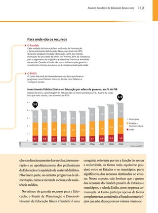 Anuário Brasileiro da Educação Básica 2013 119 
2,0 2,0 
1,8 1,9 
1,7 1,7 1,8 1,6 1,6 1,6 
0,7 0,8 0,7 0,7 0,6 0,7 0,7 0,8 0,9 1,0 
2000 2001 2002 2003 2004 2005 2006 2007 2008 2009 
5 
4 
3 
2 
1 
0 
1,9 
1,8 1,9 1,7 
1,6 1,6 1,7 
1,5 1,6 1,6 
Municípios 
Estados e 
Distrito Federal 
União 
Fonte: Inep/MEC 
3,9 
4,9 
Para onde vão os recursos 
O Fundeb 
Cada unidade da Federação tem seu Fundo de Manutenção 
e Desenvolvimento da Educação Básica, para onde vão 20% 
da receita estadual vinculada à Educação e 20% das receitas 
municipais de uma cesta de fontes. No mínimo, 60% do Fundeb vai 
para o pagamento do magistério e o restante financia as atividades 
das escolas. Quando o Fundo não tem o suficiente para garantir o 
investimento mínimo por aluno, ele é complementado pela União. 
O FNDE 
O Fundo Nacional de Desenvolvimento da Educação financia 
programas como Dinheiro Direto na Escola, Livro Didático e 
Transporte Escolar. 
Investimento Público Direto em Educação por esfera de governo, em % do PIB 
Nesses dez anos, a porcentagem do PIB aplicado no ensino aumentou 25%. A parte da União 
foi a que mais cresceu, com aumento de 43% 
ção e ao funcionamento das escolas, à remune-ração 
e ao aperfeiçoamento dos profissionais 
da Educação e à aquisição de material didático. 
Não fazem parte, no entanto, programas de ali-mentação, 
como a merenda escolar, e de assis-tência 
médica. 
No esforço de garantir recursos para a Edu-cação, 
o Fundo de Manutenção e Desenvol-vimento 
da Educação Básica (Fundeb) é uma 
conquista relevante por ter a função de somar 
e redistribuir, da forma mais equânime pos-sível, 
entre os Estados e os municípios, parte 
significativa dos recursos destinados ao ensi-no. 
Nesse aspecto, vale lembrar que o grosso 
dos recursos do Fundeb provém de Estados e 
municípios, e não da União, como se pensa co-mumente. 
A União participa apenas de forma 
complementar, atendendo a Estados e municí-pios 
que não alcançarem os valores mínimos. 
 