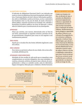 Anuário Brasileiro da Educação Básica 2013 123 
A abefilmostF acilnnou critér deiosAabefilmost 
Criado nos Estados Uni-dos, 
na década de 1930, o 
conceito de alfabetismo 
funcional originalmente 
indicava a capacidade de 
entendimento de instru-ções 
escritas necessárias 
para a realização de tarefas 
militares. Modernamente, o 
termo designa a capacidade 
de utilizar a leitura e a es-crita 
para fins pragmáticos, 
em contextos cotidianos. 
Segundo o Instituto Paulo 
Montenegro, que calcula o 
Índice Nacional de Alfabetis-mo 
Funcional (Inaf), é consi-derada 
alfabetizada funcio-nalmente 
a pessoa capaz 
de utilizar a leitura e escrita 
e habilidades matemáticas 
para fazer frente às deman-das 
de seu contexto social 
e utilizá-las para continuar 
aprendendo e se desenvol-vendo 
ao longo da vida. 
O Indicador de Alfabetismo Funcional (Inaf) é um indicador que 
revela os níveis de alfabetismo funcional da população adulta brasi-leira. 
O principal objetivo do Inaf é oferecer informações qualifica-das 
sobre as habilidades e práticas de leitura, escrita e matemática 
dos brasileiros entre 15 e 64 anos de idade, de modo a fomentar o 
debate público, estimular iniciativas da sociedade civil, subsidiar a 
formulação de políticas públicas nas áreas de Educação e cultura, 
além de colaborar para o monitoramento de seu desempenho. 
Aprovado 
Aluno que concluiu, com sucesso, determinada série no final do 
ano letivo, apresentando os requisitos mínimos, previstos em lei, 
de aproveitamento e frequência para cursar no ano seguinte o ano 
imediatamente posterior. 
Área rural 
Aquela que se localiza fora dos limites definidos legalmente como 
área urbana. 
Área urbana 
Área interna ao perímetro urbano de uma cidade, vila ou área urba-na 
isolada, definida por lei. 
Atividades complementares 
Atividades de livre escolha de cada escola que se enquadram como 
complementares ao currículo obrigatório, tais como atividades re-creativas, 
artesanais, artísticas, de esporte, lazer, culturais, de acom-panhamento 
e reforço ao conteúdo escolar, aulas de informática, 
línguas estrangeiras, Educação para a cidadania e direitos humanos. 
1961 
Com a aprovação da primeira Lei 
de Diretrizes e Bases da Educação 
Nacional (LDB), órgãos estaduais 
e municipais ganham autonomia, 
e o sistema educacional brasileiro 
passa a ser menos centralizado no 
âmbito federal. 
1990 
Criado o Sistema Nacional 
de Avaliação da Educação 
1960 1970 1980 
Básica (Saeb). 
1988 
Após a redemocratização, a 
Constituição de 1988 consagra o direito 
à Educação e o dever do Estado e da 
família de garanti-lo. Também introduz 
os instrumentos jurídicos para assegurar 
o direito à Educação e as fontes de 
financiamento do ensino público. 
1953 
Com a autonomia dada à área 
da saúde, surge o Ministério da 
Educação e Cultura, com a sigla 
MEC, utilizada até hoje. 
1990 
 