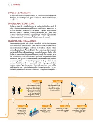 124 Glossário 
Capacidade de atendimento 
Capacidade de um estabelecimento de ensino, em termos de ins-talações, 
material e pessoal, para acolher um determinado número 
de alunos. 
Caracterização física da escola 
Infraestrutura do estabelecimento de ensino, incluindo o perfil fí-sico 
(número de salas e capacidade de atendimento, existência ou 
não de biblioteca, laboratórios, salas com TV/vídeo, microcompu-tadores, 
conexão à internet, quadras de esportes, etc.), bem como 
dados sobre abastecimento de água, energia elétrica, esgoto sanitá-rio, 
entre outros. O mesmo que “infraestrutura da escola”. 
Censo Escolar da Educação Básica 
Pesquisa educacional, em caráter censitário, que levanta informa-ções 
estatístico-educacionais sobre a Educação Básica brasileira; 
realizada anualmente pelo Instituto Nacional de Estudos e Pes-quisas 
Educacionais Anísio Teixeira (Inep) em parceria com as se-cretarias 
de Educação estaduais e municipais, coleta dados sobre 
infraestru­tura 
da escola, pessoal docente, matrículas, jornada esco-lar, 
rendimento e movimento escolar, por nível, etapa e modalidade 
de ensino, e é aplicada diretamente em todos os estabelecimentos 
de ensino públicos e privados do país por meio de questionário pa-dronizado. 
Até o ano de 2006, a unidade básica de pesquisa do Cen-so 
era a escola. A partir de 2007, o Censo adota o aluno como unida-de 
básica de coleta, incluindo, além dos dados gerais sobre a escola, 
informações específicas sobre cada aluno, cada professor regente e 
2001 
Aprovado o Plano 
Nacional de Educação 
(PNE), com metas a 
serem alcançadas nos 
dez anos seguintes. 
1996 
Aprovada a Lei de 
Diretrizes e Bases (LDB) 
que está em vigor. Criado 
o Fundo de Manutenção 
e Desenvolvimento do 
Ensino Fundamental 
e de Valorização do 
Magistério (Fundef). 
2000 2004 
1995 2000 
Primeira edição do Pisa, 
já com a participação 
do Brasil. 
Criação do Programa 
Universidade para Todos 
(Prouni) pelo MEC. 
1995 
O Saeb passa pela 
primeira grande 
reformulação, 
que antecede sua 
terceira edição. 
1998 
Criação do Exame 
Nacional do Ensino 
Médio (Enem). 
Linha do tempo 
 