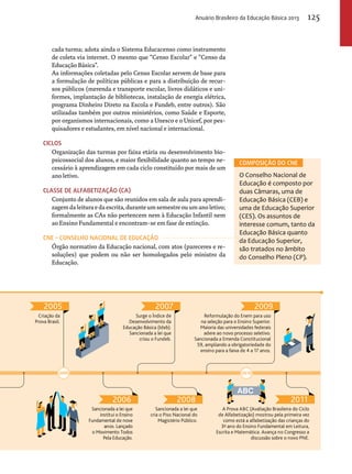 Anuário Brasileiro da Educação Básica 2013 125 
cada turma; adota ainda o Sistema Educacenso como instrumento 
de coleta via internet. O mesmo que “Censo Escolar” e “Censo da 
Educação Básica”. 
As informações coletadas pelo Censo Escolar servem de base para 
a formulação de políticas públicas e para a distribuição de recur-sos 
públicos (merenda e transporte escolar, livros didáticos e uni-formes, 
implantação de bibliotecas, instalação de energia elétrica, 
programa Dinheiro Direto na Escola e Fundeb, entre outros). São 
utilizadas também por outros ministérios, como Saúde e Esporte, 
por organismos internacionais, como a Unesco e o Unicef, por pes-quisadores 
e estudantes, em nível nacional e internacional. 
Ciclos 
Organização das turmas por faixa etária ou desenvolvimento bio-psicossocial 
dos alunos, e maior flexibilidade quanto ao tempo ne-cessário 
à aprendizagem em cada ciclo constituído por mais de um 
ano letivo. 
Classe de Alfabetização (CA) 
Conjunto de alunos que são reunidos em sala de aula para aprendi-zagem 
da leitura e da escrita, durante um semestre ou um ano letivo; 
formalmente as CAs não pertencem nem à Educação Infantil nem 
ao Ensino Fundamental e encontram-se em fase de extinção. 
CNE – Conselho nacional de educação 
Órgão normativo da Educação nacional, com atos (pareceres e re-soluções) 
que podem ou não ser homologados pelo ministro da 
Educação. 
Composição DO CNE 
O Conselho Nacional de 
Educação é composto por 
duas Câmaras, uma de 
Educação Básica (CEB) e 
uma de Educação Superior 
(CES). Os assuntos de 
interesse comum, tanto da 
Educação Básica quanto 
da Educação Superior, 
são tratados no âmbito 
do Conselho Pleno (CP). 
2009 
Reformulação do Enem para uso 
na seleção para o Ensino Superior. 
Maioria das universidades federais 
adere ao novo processo seletivo. 
Sancionada a Emenda Constitucional 
59, ampliando a obrigatoriedade do 
ensino para a faixa de 4 a 17 anos. 
2007 
Surge o Índice de 
Desenvolvimento da 
Educação Básica (Ideb). 
Sancionada a lei que 
criou o Fundeb. 
2005 
Criação da 
Prova Brasil. 
2011 
2005 2010 
A Prova ABC (Avaliação Brasileira do Ciclo 
de Alfabetização) mostrou pela primeira vez 
como está a alfabetização das crianças do 
3º ano do Ensino Fundamental em Leitura, 
Escrita e Matemática. Avança no Congresso a 
discussão sobre o novo PNE. 
2006 
Sancionada a lei que 
institui o Ensino 
Fundamental de nove 
anos. Lançado 
o Movimento Todos 
Pela Educação. 
2008 
Sancionada a lei que 
cria o Piso Nacional do 
Magistério Público. 
 