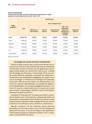 24 os números da educação brasileira 
Ensino Fundamental 
Percentual de matrículas no Ensino Fundamental da rede pública por região, 
segundo os recursos disponíveis na escola – Brasil – 2011 
Região 
geográfica 
Matrículas 
Total 
Recurso disponível (%) 
Biblioteca ou 
sala de leitura 
Acesso à 
internet 
Laboratório de 
informática 
Dep. e vias 
adequadas a 
alunos com 
deficiência ou 
mobilidade 
reduzida 
Quadra de 
esportes 
Brasil 26.256.179 73,60% 79,50% 76,90% 30,20% 56,40% 
Norte 3.038.532 59,50% 57,60% 58,20% 23,40% 37,40% 
Nordeste 8.059.191 56,80% 62,10% 63,40% 26,70% 25,80% 
Sudeste 9.720.165 85,40% 93,90% 86,80% 27,90% 79,00% 
Sul 3.538.738 91,00% 93,30% 91,80% 42,10% 77,60% 
Centro-Oeste 1.899.553 74,00% 89,20% 85,80% 44,80% 61,60% 
Fonte: MEC/Inep/DEED. 
Tecnologia nas escolas de Ensino Fundamental 
Embora os dados mostrem que um percentual elevado das tur-mas 
de Anos Finais de Ensino Fundamental conta com laboratório 
de informática e acesso à internet, isso não significa que a tecno-logia 
já tenha achado seu caminho até a sala de aula. A adoção 
das Tecnologias da Informação e Comunicação (TICs) nas esco-las 
envolve diferentes dimensões: a formação dos professores, o 
entendimento das possibilidades pedagógicas que surgem com o 
uso de tecnologia e a infraestrutura tecnológica mais adequada, 
entre outras. Mais do que isso: requer uma reflexão sobre o con-teúdo 
dos materiais disponibilizados nas plataformas digitais e 
sua compatibilização com o projeto pedagógico da escola e o cur-rículo. 
Em resumo, o cenário ideal inclui um conjunto de recursos 
que estimulem a aprendizagem, facilitem o acesso à informação e 
enriqueçam as práticas de ensino. 
A pesquisa TIC Educação 2011 traz dados que indicam a dimen-são 
do desafio atual. O levantamento, realizado pelo Núcleo de 
Informação e Coordenação do Ponto BR (NIC.br), envolveu escolas 
públicas de áreas urbanas em todas as regiões do País, por meio de 
entrevistas com professores, alunos, diretores e coordenadores. 
Segundo a pesquisa, 77% dos professores aplicam exercícios 
para prática em aula todos os dias, mas as TICs são utilizadas em 
apenas 24% dos casos. O uso de tecnologia só está significativa-mente 
presente quando os professores ensinam a usar o compu-tador 
e a internet (64% dos casos). 
 