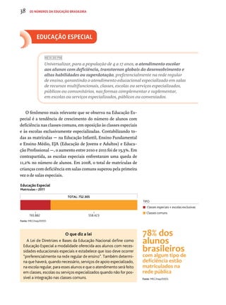 38 os números da educação brasileira 
META DO PNE 
Universalizar, para a população de 4 a 17 anos, o atendimento escolar 
aos alunos com deficiência, transtornos globais do desenvolvimento e 
altas habilidades ou superdotação, preferencialmente na rede regular 
de ensino, garantindo o atendimento educacional especializado em salas 
de recursos multifuncionais, classes, escolas ou serviços especializados, 
públicos ou comunitários, nas formas complementar e suplementar, 
em escolas ou serviços especializados, públicos ou conveniados. 
TIPO 
78% dos 
alunos 
brasileiros 
com algum tipo de 
deficiência estão 
matriculados na 
rede pública 
Fonte: MEC/Inep/DEED. 
educação especial 
TOTAL: 752.305 
193.8 82 558.423 
O que diz a lei 
Educação Especial 
Matrículas – 2011 
Fonte: MEC/Inep/DEED. 
A Lei de Diretrizes e Bases da Educação Nacional define como 
Educação Especial a modalidade oferecida aos alunos com neces-sidades 
educacionais especiais e estabelece que isso deve ocorrer 
“preferencialmente na rede regular de ensino”. Também determi-na 
que haverá, quando necessário, serviços de apoio especializado, 
na escola regular, para esses alunos e que o atendimento será feito 
em classes, escolas ou serviços especializados quando não for pos-sível 
a integração nas classes comuns. 
Classes especiais + escolas exclusivas 
Classes comuns 
O fenômeno mais relevante que se observa na Educação Es-pecial 
é a tendência de crescimento do número de alunos com 
deficiência nas classes comuns, em oposição às classes especiais 
e às escolas exclusivamente especializadas. Contabilizando to-das 
as matrículas — na Educação Infantil, Ensino Fundamental 
e Ensino Médio, EJA (Educação de Jovens e Adultos) e Educa-ção 
Profissional —, o aumento entre 2010 e 2011 foi de 15,3%. Em 
contrapartida, as escolas especiais enfrentaram uma queda de 
11,2% no número de alunos. Em 2008, o total de matrículas de 
crianças com deficiência em salas comuns superou pela primeira 
vez o de salas especiais. 
 