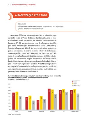 ALFABETIZAÇÃO até 8 anos 
META DO PNE 
Alfabetizar todas as crianças, no máximo, até o final do 
3º ano do Ensino Fundamental. 
A meta de alfabetizar plenamente as crianças até os oito anos 
de idade, ou até o 3º ano do Ensino Fundamental, está se con-solidando 
no Brasil, não apenas por conta do Plano Nacional de 
Educação (PNE), que contemplou esse desafio, como também 
pelo Pacto Nacional pela Alfabetização na Idade Certa (Pnaic), 
lançado pelo governo federal. Até 2012, o único instrumento ca-paz 
de acompanhar o cenário nacional relativo à alfabetização 
das crianças foi a Prova ABC. Realizada em 2011 e em 2012, ela 
deixa de ser aplicada a partir de 2013, quando o MEC deverá dis-por 
de um instrumento próprio de avaliação dos resultados do 
Pnaic. Fruto da parceria entre o movimento Todos Pela Educa-ção, 
a Fundação Cesgranrio, o Instituto Paulo Montenegro/Ibope 
e o Inep/MEC, essa avaliação em larga escala permite verificar o 
desempenho das crianças em leitura, escrita e matemática, nos 
primeiros anos do Ensino Fundamental. 
Percentual de estudantes que atingiram o conhecimento esperado em escrita, 
leitura e matemática para o 3º ano do Ensino Fundamental 
Prova ABC – Brasil e Regiões – 2011 
80 
70 
60 
50 
40 
30 
20 
10 
0 
56,1 
Fonte: Todos Pela Educação. 
Escrita 
Leitura 
Matemática 
Brasil Norte Nordeste Sudeste Sul Centro-Oeste 53,3 
42,8 
39,2 
43,6 
28,3 
30,3 
42,5 
32,4 
65,6 
62,8 
47,9 
60,8 
64,6 
55,7 
61,0 
64,1 
50,3 
42 os números da educação brasileira 
 