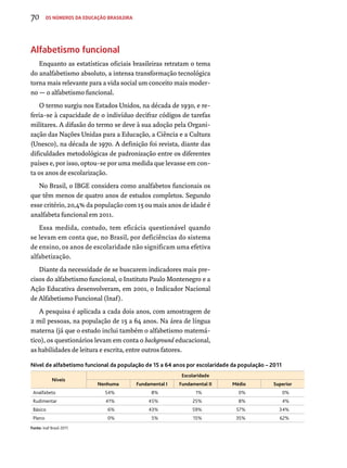 70 os números da educação brasileira 
Alfabetismo funcional 
Enquanto as estatísticas oficiais brasileiras retratam o tema 
do analfabetismo absoluto, a intensa transformação tecnológica 
torna mais relevante para a vida social um conceito mais moder-no 
— o alfabetismo funcional. 
O termo surgiu nos Estados Unidos, na década de 1930, e re-feria- 
se à capacidade de o indivíduo decifrar códigos de tarefas 
militares. A difusão do termo se deve à sua adoção pela Organi-zação 
das Nações Unidas para a Educação, a Ciência e a Cultura 
(Unesco), na década de 1970. A definição foi revista, diante das 
dificuldades metodológicas de padronização entre os diferentes 
países e, por isso, optou-se por uma medida que levasse em con-ta 
os anos de escolarização. 
No Brasil, o IBGE considera como analfabetos funcionais os 
que têm menos de quatro anos de estudos completos. Segundo 
esse critério, 20,4% da população com 15 ou mais anos de idade é 
analfabeta funcional em 2011. 
Essa medida, contudo, tem eficácia questionável quando 
se levam em conta que, no Brasil, por deficiências do sistema 
de ensino, os anos de escolaridade não significam uma efetiva 
alfabetização. 
Diante da necessidade de se buscarem indicadores mais pre-cisos 
do alfabetismo funcional, o Instituto Paulo Montenegro e a 
Ação Educativa desenvolveram, em 2001, o Indicador Nacional 
de Alfabetismo Funcional (Inaf). 
A pesquisa é aplicada a cada dois anos, com amostragem de 
2 mil pessoas, na população de 15 a 64 anos. Na área de língua 
materna (já que o estudo inclui também o alfabetismo matemá-tico), 
os questionários levam em conta o background educacional, 
as habilidades de leitura e escrita, entre outros fatores. 
Nível de alfabetismo funcional da população de 15 a 64 anos por escolaridade da população – 2011 
Níveis 
Escolaridade 
Nenhuma Fundamental I Fundamental II Médio Superior 
Analfabeto 54% 8% 1% 0% 0% 
Rudimentar 41% 45% 25% 8% 4% 
Básico 6% 43% 59% 57% 34% 
Pleno 0% 5% 15% 35% 62% 
Fonte: Inaf Brasil 2011. 
 