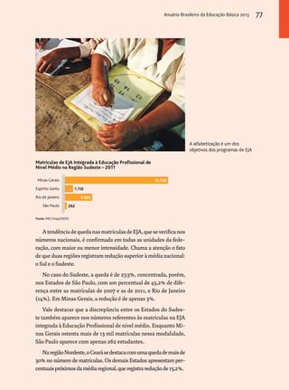 Matrículas de EJA Integrada à Educação Profissional de 
Nível Médio na Região Sudeste – 2011 
Anuário Brasileiro da Educação Básica 2013 77 
13.756 
1.110 
3.625 
262 
Minas Gerais 
Espírito Santo 
Rio de Janeiro 
São Paulo 
Fonte: MEC/Inep/DEED. 
A tendência de queda nas matrículas de EJA, que se verifica nos 
números nacionais, é confirmada em todas as unidades da fede-ração, 
com maior ou menor intensidade. Chama a atenção o fato 
de que duas regiões registram redução superior à média nacional: 
o Sul e o Sudeste. 
No caso do Sudeste, a queda é de 27,5%, concentrada, porém, 
nos Estados de São Paulo, com um percentual de 45,2% de dife-rença 
entre as matrículas de 2007 e as de 2011, e Rio de Janeiro 
(14%). Em Minas Gerais, a redução é de apenas 3%. 
Vale destacar que a discrepância entre os Estados do Sudes-te 
também aparece nos números referentes às matrículas na EJA 
integrada à Educação Profissional de nível médio. Enquanto Mi-nas 
Gerais ostenta mais de 13 mil matrículas nessa modalidade, 
São Paulo aparece com apenas 262 estudantes. 
Na região Nordeste, o Ceará se destaca com uma queda de mais de 
30% no número de matrículas. Os demais Estados apresentam per-centuais 
próximos da média regional, que registra redução de 15,2%. 
A alfabetização é um dos 
objetivos dos programas de EJA 
 