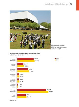 Movimentação típica do 
início das aulas na Unicamp, 
em Campinas (SP) 
Distribuição de discentes de pós-graduação no Brasil 
Ao final do ano – 2010 e 2011 
98.607 
104.178 
36.247 
39.220 
64.588 
71.387 
11.314 
12.217 
10.213 
12.195 
3.343 
3.610 
173.408 
187.760 
50.904 
55.047 
Fonte: GeoCapes. 
2010 
2011 
Mestrado 
Matriculado 
Mestrado 
Titulado 
Doutorado 
Matriculado 
Doutorado 
Titulado 
Mestrado 
Profissional 
Matriculado 
Mestrado 
Profissional 
Titulado 
Total 
Matriculado 
Total 
Titulado 
Anuário Brasileiro da Educação Básica 2013 85 
 