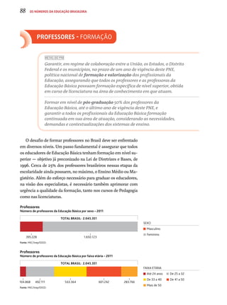 Professores - Formação 
METAS DO PNE 
Garantir, em regime de colaboração entre a União, os Estados, o Distrito 
Federal e os municípios, no prazo de um ano de vigência deste PNE, 
política nacional de formação e valorização dos profissionais da 
Educação, assegurando que todos os professores e as professoras da 
Educação Básica possuam formação específica de nível superior, obtida 
em curso de licenciatura na área de conhecimento em que atuam. 
Formar em nível de pós-graduação 50% dos professores da 
Educação Básica, até o último ano de vigência deste PNE, e 
garantir a todos os profissionais da Educação Básica formação 
continuada em sua área de atuação, considerando as necessidades, 
demandas e contextualizações dos sistemas de ensino. 
O desafio de formar professores no Brasil deve ser enfrentado 
em diversos níveis. Um passo fundamental é assegurar que todos 
os educadores de Educação Básica tenham formação em nível su-perior 
— objetivo já preconizado na Lei de Diretrizes e Bases, de 
1996. Cerca de 25% dos professores brasileiros nessas etapas da 
escolaridade ainda possuem, no máximo, o Ensino Médio ou Ma-gistério. 
Além do esforço necessário para graduar os educadores, 
na visão dos especialistas, é necessário também aprimorar com 
urgência a qualidade da formação, tanto nos cursos de Pedagogia 
como nas licenciaturas. 
Professores 
Número de professores da Educação Básica por sexo – 2011 
TOTAL BRASIL: 2.045.351 
395.228 1.650.123 
Fonte: MEC/Inep/DEED. 
SEXO 
Masculino 
Feminino 
Professores 
Número de professores da Educação Básica por faixa etária – 2011 
TOTAL BRASIL: 2.045.351 
104.868 492.111 563.364 601.242 283.766 
Fonte: MEC/Inep/DEED. 
Até 24 anos 
De 33 a 40 
Mais de 50 
De 25 a 32 
De 41 a 50 
FAIXA ETÁRIA 
88 os números da educação brasileira 
 