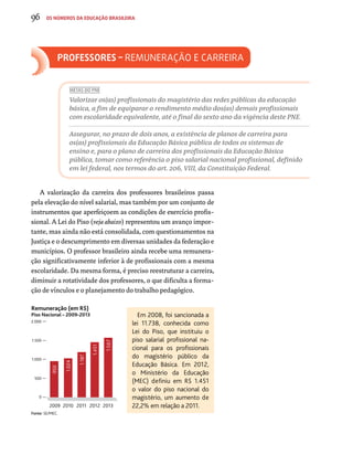 96 os números da educação brasileira 
Professores – Remuneração e CARREIRA 
METAS DO PNE 
Valorizar os(as) profissionais do magistério das redes públicas da educação 
básica, a fim de equiparar o rendimento médio dos(as) demais profissionais 
com escolaridade equivalente, até o final do sexto ano da vigência deste PNE. 
Assegurar, no prazo de dois anos, a existência de planos de carreira para 
os(as) profissionais da Educação Básica pública de todos os sistemas de 
ensino e, para o plano de carreira dos profissionais da Educação Básica 
pública, tomar como referência o piso salarial nacional profissional, definido 
em lei federal, nos termos do art. 206, VIII, da Constituição Federal. 
A valorização da carreira dos professores brasileiros passa 
pela elevação do nível salarial, mas também por um conjunto de 
instrumentos que aperfeiçoem as condições de exercício profis-sional. 
A Lei do Piso (veja abaixo) representou um avanço impor-tante, 
mas ainda não está consolidada, com questionamentos na 
Justiça e o descumprimento em diversas unidades da federação e 
municípios. O professor brasileiro ainda recebe uma remunera-ção 
significativamente inferior à de profissionais com a mesma 
escolaridade. Da mesma forma, é preciso reestruturar a carreira, 
diminuir a rotatividade dos professores, o que dificulta a forma-ção 
de vínculos e o planejamento do trabalho pedagógico. 
Remuneração (em R$) 
Piso Nacional – 2009-2013 
2.000 
1.500 
1.000 
500 
Fonte: SE/MEC. 
1.567 
1.451 
1.187 
1.024 
950 
0 
2009 2010 2011 2012 2013 
Em 2008, foi sancionada a 
lei 11.738, conhecida como 
Lei do Piso, que instituiu o 
piso salarial profissional na-cional 
para os profissionais 
do magistério público da 
Educação Básica. Em 2012, 
o Ministério da Educação 
(MEC) definiu em R$ 1.451 
o valor do piso nacional do 
magistério, um aumento de 
22,2% em relação a 2011. 
 