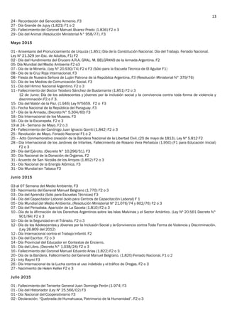 24 - Recordación del Genocidio Armenio. F3
27 - Día Grande de Jujuy (1.821) F1 o 2
29 - Fallecimiento del Coronel Manuel Álvarez Prado (1.836) F2 o 3
29 - Día del Animal (Resolución Ministerial N° 958/77). F3
Mayo 2015
01 - Aniversario del Pronunciamiento de Urquiza (1.851) Día de la Constitución Nacional. Día del Trabajo. Feriado Nacional.
Ley Nº 21.329 (en Esc. de Adultos, F1) F2
02 - Día del Hundimiento del Crucero A.R.A. GRAL. M. BELGRANO de la Armada Argentina. F2
05- Día Mundial del Medio Ambiente F2 o3
07 - Día de la Minería. (Ley Nº 20.930/74) F2 o F3 (Sólo para la Escuela Técnica de El Aguilar F1)
08 - Día de la Cruz Roja Internacional. F3
08 - Fiesta de Nuestra Señora de Luján Patrona de la República Argentina, F3 (Resolución Ministerial N° 379/76)
10 - Día de los Medios de Comunicación Social. F3
11 - Día del Himno Nacional Argentino. F2 o 3
11 - Fallecimiento del Doctor Teodoro Sánchez de Bustamante (1.851) F2 o 3
12 de Junio: Día de los adolescentes y jóvenes por la inclusión social y la convivencia contra toda forma de violencia y
discriminación F2 o F 3.
15- Día del Malón de la Paz. (1.946) Ley Nº5659. F2 o F3
15 - Fecha Nacional de la República del Paraguay. F3
17 - Día de la Armada. (Decreto N° 5.304/60) F3
18 - Día Internacional de los Museos. F3
18 - Día de la Escarapela. F2 o 3
19 al 24 - Semana de Mayo. F2 o 3
24 - Fallecimiento del Canónigo Juan Ignacio Gorriti (1.842) F2 o 3
25 - Revolución de Mayo. Feriado Nacional F1 o 2
25 – Acto Conmemorativo creación de la Bandera Nacional de la Libertad Civil. (25 de mayo de 1813). Ley Nº 5.812 F2
28 - Día Internacional de los Jardines de Infantes. Fallecimiento de Rosario Vera Peñaloza (1.950) (F1 para Educación Inicial)
F2 o 3
29 - Día del Ejército. (Decreto N° 10.296/51). F3
30 - Día Nacional de la Donación de Órganos. F2
31 - Acuerdo de San Nicolás de los Arroyos (1.852) F2 o 3
31 - Día Nacional de la Energía Atómica. F3
31 - Día Mundial sin Tabaco F3
Junio 2015
03 al 07 Semana del Medio Ambiente. F3
03 - Nacimiento del General Manuel Belgrano (1.770) F2 o 3
03 - Día del Aprendiz (Solo para Escuelas Técnicas) F3
04 - Día del Capacitador Laboral (solo para Centros de Capacitación Laboral) F 1
05 - Día Mundial del Medio Ambiente. (Resolución Ministerial Nº 21.076/74 y 602/76) F2 o 3
07 - Día del Periodista. Aparición de La Gaceta (1.810) F2 o 3
10 - Día de la Afirmación de los Derechos Argentinos sobre las Islas Malvinas y el Sector Antártico. (Ley Nº 20.561 Decreto N°
901/84) F2 o 3
10 - Día de la Seguridad en el Tránsito. F2 o 3
12 - Día de los Adolescentes y Jóvenes por la Inclusión Social y la Convivencia contra Toda Forma de Violencia y Discriminación.
(Ley 26.809 del 2012)
12 - Día Internacional contra el Trabajo Infantil. F2
13 - Día del Escritor. F2 o 3
14 - Día Provincial del Educador en Contextos de Encierro.
15 - Día del Libro. (Decreto N° 1.038/24) F2 o 3
16 - Fallecimiento del Coronel Manuel Eduardo Arias (1.822) F2 o 3
20 - Día de la Bandera. Fallecimiento del General Manuel Belgrano. (1.820) Feriado Nacional. F1 o 2
21 - Inty Raymi F3
26 - Día Internacional de la Lucha contra el uso indebido y el tráfico de Drogas. F2 o 3
27 - Nacimiento de Helen Keller F2 o 3
Julio 2015
01 - Fallecimiento del Teniente General Juan Domingo Perón (1.974) F3
01 - Día del Historiador (Ley Nº 25.566/02) F3
01 - Día Nacional del Cooperativismo F3
02 - Declaración: “Quebrada de Humahuaca, Patrimonio de la Humanidad”. F2 o 3
13
 