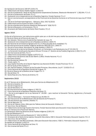 03- Aprobación del Convenio 169 OIT (2.001) F3
03 - Fallecimiento del Doctor Hipólito Irigoyen (1.933) F3
04 - Día de la Cooperación. Obras de las Asociaciones Cooperadoras Escolares. (Resolución Ministerial N° 1.362/84). F 2 o 3
07 - Día de la Conservación del Suelo. F2 o 3
09 - Declaración de la Independencia de la República Argentina. Feriado Nacional. F1 o 2
11 - Acto en conmemoración correspondiente al Día Provincial de los Derechos Humanos en la Provincia de Jujuy (Ley Nº 5516-
07)
12 – Día de la Confraternidad Argentino – Boliviana. (Dcto. 5917-G-2010)
26 - Fallecimiento de Eva Duarte de Perón (1.952) F3
28 - Día de la Gendarmería Nacional (Resolución Ministerial N° 628/76) F3
28 - Día de la Educación y el Humanismo. F2 o 3
28 - Aniversario del Fallecimiento del Doctor René Favaloro. F2 o 3
Agosto 2015
01-Dia de la Pachamama. Las instituciones podrán optar por un día del mes para resaltar las expresiones culturales. F2 o 3
01- Día de la Policía de la Provincia de Jujuy. F3
06 - San Salvador. Patrono de la Ciudad de San Salvador de Jujuy. F3
06 - Declaración de la Independencia de la República de Bolivia (1.825) F3
06 - Día Nacional de la Enseñanza Agropecuaria F2 o 3 (Para escuelas de la modalidad, F1)
09- Día Internacional de los Pueblos Indígenas del Mundo (RES/49/214, 1.994) F3
10 - Día de la Fuerza Aérea. Recordación de Jorge Newbery (1.902) F3
10 - Día Nacional de la Isla de los Estados (Chuanisin), en homenaje a Luís Piedrabuena (Ley Nº 25.150) F3
11- La Convención Constituyente Aprueba el Articulo 75 Inciso 17 Derecho de los Pueblos Originarios (1.994) F2 o F3
12 - Día Internacional del Niño. F2 o 3
14 - Fallecimiento de Escolástico Zegada (1.870) F2 o 3
17 - Fallecimiento del General José de San Martín (1.850). Feriado Nacional. F1 o 2
21- Año Nuevo Guaraní
22 - Día Mundial del Folklore. F3
23 – Éxodo Jujeño. F1
23 - Jujuy Capital Honorífica de la Nación Argentina (Ley Nacional 25.664) Feriado Provincial. F2 o 3
25 - Día de Ayuda al Niño Autista F 3
25 - San José de Calasanz, Protector de las Escuelas Primarias y Secundarias. (Ley N° 13.633) F2 o 3
25 - Fecha Nacional de la República Oriental del Uruguay. F3
26- Día de la Reserva de la Biosfera de las Yungas F2 o 3
29 - Día del Árbol. F3
30 - Santa Rosa de Lima, Patrona de América. F3
Septiembre 2015
01 al 07 Semana de la Alfabetización. (Solo para Centros de Alfabetización) F3
02 - Día de la Industria. F3
04 - Día del Inmigrante F3
04 - Día del Secretario. F3
05- Día Internacional de la Mujer Indígena (1.782) F3
07 - Fecha Nacional de la República Federativa del Brasil. F3
07 – Día de la promulgación de la Ley Nacional N° 26.058 – para reactivar la Educación Técnica, Agrotécnica y Formación
Profesional. F2
07 – Día del Metalúrgico – Formación Profesional Ley 26.058. F3
08 - Día Internacional de la Alfabetización (Día del Docente de Primaria) F1
08 – Día del Docente para Jóvenes y Adultos. F1
08 - Día del Agricultor. F3
10 - Día de los Talleres Libres. (Sólo para los Talleres Libres de Educación Artística) F1
10* Acto Único: Día del Maestro
11* Fallecimiento de Domingo Faustino Sarmiento. Feriado Nacional (Solo para Educación Inicial, Educación Primaria) F1.
09 al 13- Semana de la Prevención Sísmica.
13- Declaración Sobre los Derechos de los Pueblos Indígenas (2.007) F3
13- Día del Bibliotecario F 3
16- Día Nacional de la Juventud-Resolución N° 242/14 CFE-F3
16 - Aniversario de la Noche de los Lápices. Educación Secundaria, EGB 3, Educación Polimodal y Educación Superior. F2 o 3
16* Acto Único: Día del Profesor.
17* Fallecimiento de José Manuel Estrada. (Sólo para Educación Secundaria / EGB 3 / Polimodal y Educación Superior) F1
18- Batalla de Cangrejos (1.810) F3
18 - Fecha Nacional de la República de Chile. F3
19 - Día Universal del Sordo F2 o 3
14
 