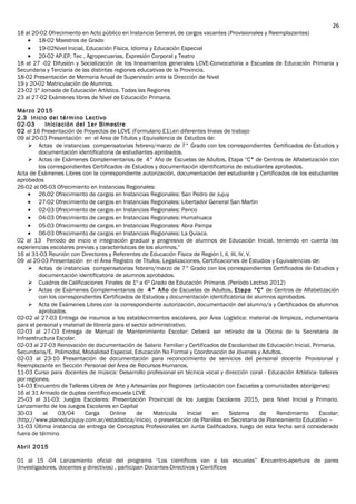 18 al 20-02 Ofrecimiento en Acto público en Instancia General, de cargos vacantes (Provisionales y Reemplazantes)
• 18-02 Maestros de Grado
• 19-02Nivel Inicial, Educación Física, Idioma y Educación Especial
• 20-02 AP.EP, Tec , Agropecuarias, Expresión Corporal y Teatro
18 al 27 -02 Difusión y Socialización de los lineamientos generales LCVE-Convocatoria a Escuelas de Educación Primaria y
Secundaria y Terciaria de las distintas regiones educativas de la Provincia.
18-02 Presentación de Memoria Anual de Supervisión ante la Dirección de Nivel
19 y 20-02 Matriculación de Alumnos.
23-02 1º Jornada de Educación Artística, Todas las Regiones
23 al 27-02 Exámenes libres de Nivel de Educación Primaria.
Marzo 2015
2.3 Inicio del término Lectivo
02-03 Iniciación del 1er Bimestre
02 al 16 Presentación de Proyectos de LCVE (Formulario E1).en diferentes líneas de trabajo
09 al 20-03 Presentación en el Area de Títulos y Equivalencia de Estudios de:
 Actas de instancias compensatorias febrero/marzo de 7° Grado con los correspondientes Certificados de Estudios y
documentación identificatoria de estudiantes aprobados.
 Actas de Exámenes Complementarios de 4° Año de Escuelas de Adultos, Etapa “C” de Centros de Alfabetización con
los correspondientes Certificados de Estudios y documentación identificatoria de estudiantes aprobados.
Acta de Exámenes Libres con la correspondiente autorización, documentación del estudiante y Certificados de los estudiantes
aprobados
26-02 al 06-03 Ofrecimiento en Instancias Regionales:
• 26.02 Ofrecimiento de cargos en Instancias Regionales: San Pedro de Jujuy
• 27-02 Ofrecimiento de cargos en Instancias Regionales: Libertador General San Martin
• 02-03 Ofrecimiento de cargos en Instancias Regionales: Perico
• 04-03 Ofrecimiento de cargos en Instancias Regionales: Humahuaca
• 05-03 Ofrecimiento de cargos en Instancias Regionales: Abra Pampa
• 06-03 Ofrecimiento de cargos en Instancias Regionales: La Quiaca.
02 al 13 Periodo de inicio e integración gradual y progresiva de alumnos de Educación Inicial, teniendo en cuenta las
experiencias escolares previas y características de los alumnos.”
16 al 31-03 Reunión con Directores y Referentes de Educación Física de Región I, II, III, IV, V.
09 al 20-03 Presentación en el Área Registro de Títulos, Legalizaciones, Certificaciones de Estudios y Equivalencias de:
 Actas de instancias compensatorias febrero/marzo de 7° Grado con los correspondientes Certificados de Estudios y
documentación identificatoria de alumnos aprobados.
 Cuadros de Calificaciones Finales de 1º a 6º Grado de Educación Primaria. (Período Lectivo 2012)
 Actas de Exámenes Complementarios de 4° Año de Escuelas de Adultos, Etapa “C” de Centros de Alfabetización
con los correspondientes Certificados de Estudios y documentación identificatoria de alumnos aprobados.
 Acta de Exámenes Libres con la correspondiente autorización, documentación del alumno/a y Certificados de alumnos
aprobados.
02-02 al 27-03 Entrega de insumos a los establecimientos escolares, por Área Logística: material de limpieza, indumentaria
para el personal y material de librería para el sector administrativo.
02-03 al 27-03 Entrega de Manual de Mantenimiento Escolar: Deberá ser retirado de la Oficina de la Secretaria de
Infraestructura Escolar.
02-03 al 27-03 Renovación de documentación de Salario Familiar y Certificados de Escolaridad de Educación Inicial, Primaria,
Secundaria/E. Polimodal, Modalidad Especial, Educación No Formal y Coordinación de Jóvenes y Adultos.
02-03 al 23-10 Presentación de documentación para reconocimiento de servicios del personal docente Provisional y
Reemplazante en Sección Personal del Área de Recursos Humanos.
11-03 Curso para docentes de música: Desarrollo profesional en técnica vocal y dirección coral - Educación Artística- talleres
por regiones.
14-03 Encuentro de Talleres Libres de Arte y Artesanías por Regiones (articulación con Escuelas y comunidades aborígenes)
16 al 31 Armado de duplas científico-escuela LCVE
25-03 al 31-03: Juegos Escolares: Presentación Provincial de los Juegos Escolares 2015, para Nivel Inicial y Primario.
Lanzamiento de los Juegos Escolares en Capital
30-03 al 03/04 Carga Online de Matricula Inicial en Sistema de Rendimiento Escolar:
(http://www.planeducjujuy.com.ar/estadistica/inicio), o presentación de Planillas en Secretaria de Planeamiento Educativo –
31-03 Última instancia de entrega de Conceptos Profesionales en Junta Calificadora, luego de esta fecha será considerado
fuera de término.
Abril 2015
01 al 15 -04 Lanzamiento oficial del programa “Los científicos van a las escuelas” Encuentro-apertura de pares
(Investigadores, docentes y directivos) , participan Docentes-Directivos y Científicos
26
 