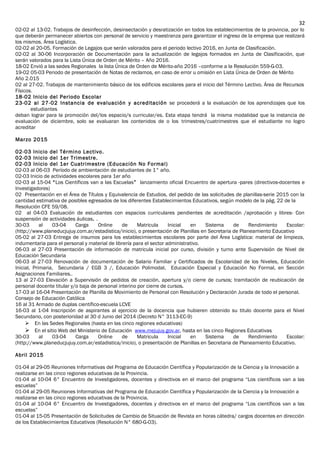 02-02 al 13-02. Trabajos de desinfección, desinsectación y desratización en todos los establecimientos de la provincia, por lo
que deberán permanecer abiertos con personal de servicio y maestranza para garantizar el ingreso de la empresa que realizará
los mismos. Área Logística.
02-02 al 20-05. Formación de Legajos que serán valorados para el periodo lectivo 2016, en Junta de Clasificación.
02-02 al 30-06 Incorporación de Documentación para la actualización de legajos formados en Junta de Clasificación, que
serán valorados para la Lista Única de Orden de Mérito – Año 2016.
18-02 Envió a las sedes Regionales la lista Única de Orden de Mérito-año 2016 –conforme a la Resolución 559-G-03.
19-02 05-03 Periodo de presentación de Notas de reclamos, en caso de error u omisión en Lista Única de Orden de Mérito
Año 2.015
02 al 27-02. Trabajos de mantenimiento básico de los edificios escolares para el inicio del Término Lectivo. Área de Recursos
Físicos.
18-02 Inicio del Periodo Escolar
23-02 al 27-02 Instancia de evaluación y acreditación se procederá a la evaluación de los aprendizajes que los
estudiantes
deban lograr para la promoción del/los espacio/s curricular/es. Esta etapa tendrá la misma modalidad que la instancia de
evaluación de diciembre, solo se evaluaran los contenidos de o los trimestres/cuatrimestres que el estudiante no logro
acreditar
Marzo 2015
02-03 Inicio del Término Lectivo.
02-03 Inicio del 1er Trimestre.
02-03 Inicio del 1er Cuatrimestre (Educación No Formal)
02-03 al 06-03 Período de ambientación de estudiantes de 1° año.
02-03 Inicio de actividades escolares para 1er año
02-03 al 15-04 “Los Científicos van a las Escuelas” lanzamiento oficial Encuentro de apertura -pares (directivos-docentes e
Investigadores)
02 Presentación en el Área de Títulos y Equivalencia de Estudios, del pedido de las solicitudes de planillas-serie 2015 con la
cantidad estimativa de posibles egresados de los diferentes Establecimientos Educativos, según modelo de la pág. 22 de la
Resolución CFE 59/08.
02 al 04-03 Evaluación de estudiantes con espacios curriculares pendientes de acreditación /aprobación y libres- Con
suspensión de actividades áulicas. .
30-03 al 03-04 Carga Online de Matricula Inicial en Sistema de Rendimiento Escolar:
(http://www.planeducjujuy.com.ar/estadistica/inicio), o presentación de Planillas en Secretaria de Planeamiento Educativo
05-02 al 27-03 Entrega de insumos para los establecimientos escolares por parte del Área Logística: material de limpieza,
indumentaria para el personal y material de librería para el sector administrativo.
06-03 al 27-03 Presentación de información de matricula inicial por curso, división y turno ante Supervisión de Nivel de
Educación Secundaria
06-03 al 27-03 Renovación de documentación de Salario Familiar y Certificados de Escolaridad de los Niveles, Educación
Inicial, Primaria, Secundaria / EGB 3 /, Educación Polimodal, Educación Especial y Educación No Formal, en Sección
Asignaciones Familiares..
13 al 27-03 Elevación a Supervisión de pedidos de creación, apertura y/o cierre de cursos; tramitación de reubicación de
personal docente titular y/o baja de personal interino por cierre de cursos.
17-03 al 16-04 Presentación de Planilla de Movimiento de Personal con Resolución y Declaración Jurada de todo el personal.
Consejo de Educación Católica
16 al 31 Armado de duplas científico-escuela LCVE
16-03 al 1-04 Inscripción de aspirantes al ejercicio de la docencia que hubieren obtenido su titulo docente para el Nivel
Secundario, con posterioridad al 30 d Junio del 2014 (Decreto N° 3113-EC-9)
 En las Sedes Regionales (hasta en las cinco regiones educativas)
 En el sitio Web del Ministerio de Educación www.mejujuy.gov.ar, hasta en las cinco Regiones Educativas
30-03 al 03-04 Carga Online de Matricula Inicial en Sistema de Rendimiento Escolar:
(http://www.planeducjujuy.com.ar/estadistica/inicio), o presentación de Planillas en Secretaria de Planeamiento Educativo.
Abril 2015
01-04 al 29-05 Reuniones Informativas del Programa de Educación Científica y Popularización de la Ciencia y la Innovación a
realizarse en las cinco regiones educativas de la Provincia.
01-04 al 10-04 6° Encuentro de Investigadores, docentes y directivos en el marco del programa “Los científicos van a las
escuelas”
01-04 al 29-05 Reuniones Informativas del Programa de Educación Científica y Popularización de la Ciencia y la Innovación a
realizarse en las cinco regiones educativas de la Provincia.
01-04 al 10-04 6° Encuentro de Investigadores, docentes y directivos en el marco del programa “Los científicos van a las
escuelas”
01-04 al 15-05 Presentación de Solicitudes de Cambio de Situación de Revista en horas cátedra/ cargos docentes en dirección
de los Establecimientos Educativos (Resolución N° 680-G-03).
32
 
