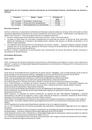 Organización de los Trimestres (Centros Educativos de Terminalidad Primaria -Coordinación de Jóvenes y
Adultos)
Trimestre Desde – Hasta Cantidad de
Días
1er. Trimestre 02 de Marzo al 29 de mayo 59 días
2do. Trimestre 01 de Junio al 07 de Septiembre 59 días
3er. Trimestre 08 de Septiembre al 21 de Diciembre 71 días
Recursos Humanos
De Enero a Diciembre, la presentación de Planillas de Novedades Laborales deberá ser semanal. Dicha información se refiere
al personal dependiente de Educación No Formal y Coordinación de Jóvenes y Adultos, modificándose lo que figuraba en la
página 2 de la Circular N° 7-04 cuya recepción se hará con la siguiente aclaración:
 No serán recepcionadas dichas Planillas si faltare documentación, datos o información alguna.
 Las Bajas y/o Altas deben ser informadas inmediatamente de producidas las mismas. La demora de dicha información
deberá ser justificada por el Director/a del Establecimiento mediante nota adjunta a la Planilla de Novedad a fin de
deslindar responsabilidades.
 Los establecimientos dependientes de la Coordinación de Jóvenes y Adultos - Educación Especial y Artística, deberán
presentar del 1 al 10 de cada mes, planillas de información mensual de los Beneficiarios de Planes Sociales que estén
prestando servicios en esas dependencias.
De Marzo a Octubre: presentación de documentación para reconocimiento de servicio del personal docente, provisional y
reemplazante en Sección Personal.
Actividades Mensuales
Enero 2015
30-01 Constitución de Equipos de Docentes, personal técnico y Administrativo para Programar y llevar a cabo instancias de
selección y evaluación de responsables Regionales-Capacitadores de la Coordinación de Educación No Formal para las cinco
(5) regiones Educativas
Febrero 2015
02-02 Área de Terminalidad Primaria: Constitución de Equipo Técnico- Pedagógico para la implementación de las Líneas de
Acción previstas en las dimensiones: didáctica –pedagógica y socio-comunitaria durante el presente año de CEPJA
02 -02 Inscripción de postulantes Responsables Regionales de Capacitación Laboral y Cultura.
02-02 Inicio de Actividades Administrativas en Sede Central del Bachillerato a Distancia de CEPJA
02-02 Inicio del Período Escolar en las distintas Tutorías del Bachillerato a Distancia de CEPJA
02 al 06-02 Educación en Contextos de Encierro; Difusión en medios de Comunicación para cobertura de Cargos.
09 al 13-02 Educación en Contextos de Encierro Inscripción de docentes y presentación de Propuestas didácticas para
cobertura de cargos (Docentes de Nivel Primario, Educación Física, Talleres de Formación Laboral, Artística y Cultural)
03-02 Inscripción de postulantes a Capacitadores Laborales.
02 -02 Inicio de las Actividades administrativas y técnica de Alfabetización del Programa Encuentro.
09-02 Presentación de la Propuesta Educativa para Responsable Regional de Capacitación Laboral de las cinco Regiones
Educativas de la Provincia.
09-02 Educación en Contextos de Encierro Constitución de Equipos del Area ECPL-Asesores Pedagógicos y Personal
Administrativo a los efectos de Programar y llevar a cabo instancias de selección y evaluación: Docentes de Nivel Primario,
Talleristas de Formación para el Trabajo y Formación Artística y Cultural.
09-02 Área de Terminalidad Primaria. Difusión en los medios de Comunicación-convocatoria a la Cobertura a cubrir cargos de
Responsables - Itinerantes y Maestros Diferenciales Regionales de los CETP de la Coordinación de Educación para Jóvenes y
Adultos.
10-02 Presentación de proyecto para Capacitadores Laborales de las cinco regiones educativas
10 y 11 -02 Pre-Selección de los Proyectos presentados para postulantes a Responsables Regionales de la cinco Regiones
Educativas.
12-02 Área de Terminalidad Primaria Inscripción y presentación de propuestas Educativas de Postulantes a Concursar el cargo
de Responsables – Itinerantes y Maestros Diferenciales Regionales de los CETP de CEPJA
12-02 Evaluación Escrita y Oral: a Postulantes y/o Responsable Regionales de Capacitación Laboral que pasaron la instancia
de Pre-Selección (únicamente para postulantes de Región I-II-IV y V)
12 y 13 Área de Terminalidad Primaria: Inscripción de docentes para cubrir cargos en los Centros Educativos de Terminalidad
Primaria en las distintas regiones educativas de CEPJA
40
 