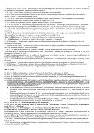 13-02 Evaluación Escrita y Oral: a Postulantes y/o Responsable Regionales de Capacitación Laboral que pasaron la instancia
de Pre Selección (únicamente para postulantes de Región III).
16 al 20 -02 Conformación del Equipo Operativo del Programa Encuentro de CEPJA
16 al 27 -02 Articulación Programa Encuentro con los servicios educativos de la Coordinación de Educación para Jóvenes y
Adultos y Planes y Programas Nacionales. CEPJA
16 – 02 al 26 -03 Difusión y convocatoria de entidades sociales, gubernamentales y particulares para formar parte del
Programa Encuentro como Alfabetizadores. (periodo de inscripción)-CEPJA
16 - 02 Solicitud de abonos del personal docente del Bachillerato a Distancia de CEPJA
16 al 20-02 Concurso de antecedentes y oposición destinados a aspirantes a cubrir cargos como Responsables - Itinerantes y
Maestros Diferenciales Regionales de los CETP ( Instancias escritas y oral de los postulantes pre-seleccionados)de CEPJA
16 al 20-02 Pre –selección de los Proyectos presentados para postulantes a Capacitadores Laborales de las cinco Regiones
Educativas.
18 al 23-02 Concurso de antecedentes y oposición destinado a aspirantes a cubrir cargos como responsables Itinerantes y
Maestros diferencial-regionales de los centros educativos de Terminalidad Primaria
18 al 21-02 Educación en Contextos de Encierro: Evaluación de Propuestas presentadas.
23 y 24-02 Educación en Contextos de Encierro: Entrevistas Personales a Postulantes
23-02 Evaluación a Postulantes pre-seleccionados para Capacitadores Laborales de las Regiones Educativas I y II en la
localidad de Humahuaca
23 -02 Reunión de Tutores y Docentes para definir los lineamientos de las inscripciones y criterios pedagógicos por el presente
Período Lectivo-Bachillerato a Distancia de CEPJA.
23 al 27 - 02 Examen en las distintas Tutorías con Período Especial del Bachillerato a Distancia de CEPJA
24-02 Evaluación a Postulantes pre-seleccionados para Capacitadores Laborales de las Regiones Educativas IV y V en la
localidad de San Pedro de Jujuy,
23 y 27 Entrega de cargos docentes de los Centros Educativos de Terminalidad Primaria en las cinco Regiones Educativas de
la Coordinación de Educación para Jóvenes y Adultos. CEPJA
24 al 27 -02 Jornada de Capacitación personal Directivo y docente de las Escuelas Primarias Nocturnas para Jóvenes y Adultos
de CEPJA
25-02 Evaluación a Postulantes pre-seleccionados para Capacitadores Laborales de las Regiones Educativas III Capital
26-02 Evaluación a Postulantes pre-seleccionados para Capacitadores Laborales de las Regiones Educativas III, del interior.
27-02 Educación en Contextos de Encierro: Entrega de Cargos a postulantes seleccionados.
Marzo 2015
02-03 al 06-03 Solicitud de abonos del personal docente del Bachillerato a Distancia de CEPJA.
02-03 al 31-03 Inscripciones de los alumnos en las diferentes tutorías-BACHILLERATO A DISTANCIA-CEPA
02-03 al 30-03 Renovación de documentación de Salario Familiar, Certificado de Escolaridad y Asignaciones Familiares de
Bachillerato a Distancia de CEPJA.
02-03 CENTROS DE FORMACION PROFESIONAL – CENTROS EDUCACION AGRICOLA- MISIONES MONOTECNICAS – CENTRO DE
EDUCACION NO FORMAL – COLEGIO SANTA TERESITA (CURSOS PRACTICOS) – ESCUELA DE EDUCACION TECNICA N° 1 “ING.
LUIS MICHAUD”EL CARMEN (CURSOS PRACTICOS): Presentación en el Departamento de Registro de títulos. Legalizaciones,
Certificaciones de Estudios y Equivalencias de:
• Actas de Exámenes Libres con la correspondiente, documentación del alumno/a y Certificados de Estudios de alumnos
aprobados de los distintos cursos de capacitación dictados en el Periodo Lectivo 2013 para culminación de los
mismos.
• Cuadros de Calificaciones Finales del 1° y 2° año, dependiendo la cantidad de horas cátedras de aprobación de los
cursos de Educación Profesional, con los correspondientes Certificados de Estudios y documentación identificatoria de
alumnos aprobados. (Periodo Lectivo 2013)
• Cuadros de Calificaciones Finales, Certificados de Estudios para rehacer o solicitud de Certificados Duplicados con la
correspondiente documentación del alumno/a. para reposición de los mismos.
02-03 Inicio del 1er Cuatrimestre (Educación No Formal)
02-03 Inicio del 1er Trimestre (Centros Educativos de Terminalidad Primaria -Coordinación de Educación
para Jóvenes y Adultos)
02-03 Inicio de las Actividades de los Centros de Capacitación Laboral y Cultural.
02-03Educacion en Contextos de encierro. Inicio del Primer Trimestre
09-03 Presentación en Área de Educación en Contextos de Privación de la Libertad Dependiente de la Coordinación de
Educación de Jóvenes y Adultos, planillas de matrícula escolar (Nómina de alumnos internos).
09 al 31 -03 Área de Terminalidad Primaria: Renovación de Documentación de salario familiar y certificados de escolaridad de
la Coordinación de Educación para Jóvenes y Adultos en sección de asignaciones familiares.
16 al 20 -03 Jornada de Capacitación con Instancias Regionales de las Escuelas Primarias Nocturnas para Jóvenes y Adultos –
ESI Ley 26150
18 -03 Capacitación y entrega de Certificados a Alfabetizadores y Alfabetizandos del Programa Encuentro de la Coordinación
de Educación para Jóvenes y Adultos
41
 