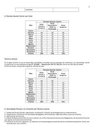 SUPERIOR
2. Periodo Escolar Común por Nivel
Mes
Periodo Escolar Común
Nivel
Inicial y
Primario
Nivel
Secundario
, EGB 3 y
Polimodal
Nivel
Superior
Enero - - -
Febrero 08 08 08
Marzo 20 20 20
Abril 20 20 20
Mayo 19 19 19
Junio 22 22 22
Julio 12 12 12
Agosto 20 20 20
Septiembre 21 21 21
Octubre 20 20 20
Noviembre 19 19 18
Diciembre 18 18 18
Totales 199 199 199
Termino Lectivo:
Es el lapso durante el cual se desarrollan actividades vinculadas con los procesos de enseñanza y de aprendizaje, dando
cumplimiento a lo que establece la Ley Nº 25.864 – Resolución CFE Nº 94/10 (mínimo de 190 días de clases)
El término lectivo, comprende la siguiente cantidad de días:
Mes
Periodo Escolar Común
Nivel
Inicial y
Primario
Nivel
Secundario
, EGB 3 y
Polimodal
Nivel
Superior
Enero - - -
Febrero 08 08 -
Marzo 20 20 10
Abril 20 20 20
Mayo 19 19 19
Junio 22 22 22
Julio 12 12 12
Agosto 20 20 20
Septiembre 21 21 21
Octubre 20 20 20
Noviembre 19 19 18
Diciembre 4 4
Totales 180 180 161
3. Actividades Previas a la Iniciación del Término Lectivo
1. Análisis del Anuario Escolar: organización, socialización y difusión de estrategias para su implementación.
2. Programación y distribución de actividades pedagógicas, administrativas, organizacionales y socio-comunitarias.
3. Matriculación de alumnos.
4. Análisis de Resoluciones CFE que tienen relación con el Plan Nacional de Educaciones Obligatorias y de Normativa Provincial
que regulan las Evaluaciones Educativas.
5. Evaluación de alumnos regulares, con espacios curriculares/asignaturas pendientes de acreditación/aprobación, libres y por
equivalencias, ante comisión.
5
 