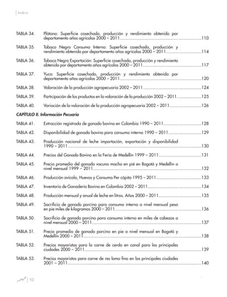10
Indice
TABLA 34. Plátano: Superficie cosechada, producción y rendimiento obtenido por
departamento años agrícolas 2000 – 2011................................................
TABLA 35. Tabaco Negro Consumo Interno: Superficie cosechada, producción y
rendimiento obtenido por departamento años agrícolas 2000 – 2011..........
TABLA 36. Tabaco Negro Exportación: Superficie cosechada, producción y rendimiento
obtenido por departamento años agrícolas 2000 – 2011.............................
TABLA 37. Yuca: Superficie cosechada, producción y rendimiento obtenido por
departamento años agrícolas 2000 – 2011................................................
TABLA 38. Valoración de la producción agropecuaria 2002 – 2011.............................
TABLA 39. Participación de los productos en la valoración de la producción 2002 – 2011.
TABLA 40. Variación de la valoración de la producción agropecuaria 2002 – 2011.......
CAPÍTULO II. Información Pecuaria
TABLA 41. Extracción registrada de ganado bovino en Colombia 1990 – 2011............
TABLA 42. Disponibilidad de ganado bovino para consumo interno 1990 – 2011........
TABLA 43. Producción nacional de leche importación, exportación y disponibilidad
1990 – 2011...........................................................................................
TABLA 44. Precios del Ganado Bovino en la Feria de Medellín 1999 – 2011................
TABLA 45. Precio promedio del ganado vacuno macho en pié en Bogotá y Medellín a
nivel mensual 1999 – 2011......................................................................
TABLA 46. Producción avícola, Huevos y Consumo Per cápita 1995 – 2011..................
TABLA 47. Inventario de Ganadería Bovina en Colombia 2002 – 2011.........................
TABLA 48. Producción mensual y anual de leche en litros. Años 2000 – 2011................
TABLA 49. Sacrificio de ganado porcino para consumo interno a nivel mensual peso
en pie miles de kilogramos 2000 – 2011....................................................
TABLA 50. Sacrificio de ganado porcino para consumo interno en miles de cabezas a
nivel mensual 2000 – 2011.......................................................................
TABLA 51. Precio promedio de ganado porcino en pie a nivel mensual en Bogotá y
Medellín 2000 – 2011..............................................................................
TABLA 52. Precios mayoristas para la carne de cerdo en canal para las principales
ciudades 2000 – 2011.............................................................................
TABLA 53. Precios mayoristas para carne de res lomo fino en las principales ciudades
2001 – 2011...........................................................................................
...................110
...................114
...................117
...................120
...................124
...................125
...................126
...................128
...................129
...................130
...................131
...................132
...................133
...................134
...................135
...................136
...................137
...................138
...................139
...................140
 