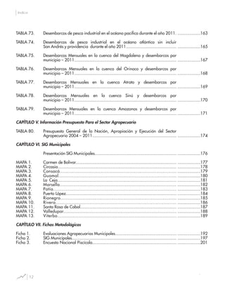 12
Indice
TABLA 73. Desembarcos de pesca industrial en el océano pacifico durante el año 2011.
TABLA 74. Desembarcos de pesca industrial en el océano atlántico sin incluir
San Andrés y providencia durante el año 2011..........................................
TABLA 75. Desembarcos Mensuales en la cuenca del Magdalena y desembarcos por
municipio – 2011.....................................................................................
TABLA 76. Desembarcos Mensuales en la cuenca del Orinoco y desembarcos por
municipio – 2011.....................................................................................
TABLA 77. Desembarcos Mensuales en la cuenca Atrato y desembarcos por
municipio – 2011.....................................................................................
TABLA 78. Desembarcos Mensuales en la cuenca Sinú y desembarcos por
municipio – 2011.....................................................................................
TABLA 79. Desembarcos Mensuales en la cuenca Amazonas y desembarcos por
municipio – 2011.....................................................................................
CAPÍTULO V. Información Presupuesto Para el Sector Agropecuario
TABLA 80. Presupuesto General de la Nación, Apropiación y Ejecución del Sector
Agropecuario 2004 – 2011......................................................................
CAPÍTULO VI. SIG Municipales
Presentación SIG Municipales....................................................................
MAPA 1. Carmen de Bolívar....................................................................................
MAPA 2. Circasia..................................................................................................
MAPA 3. Consacá.....................................................................................
MAPA 4. Guamal.....................................................................................
MAPA 5. La Ceja...................................................................................................
MAPA 6. Marsella.....................................................................................
MAPA 7. Patía.....................................................................................
MAPA 8. Puerto López............................................................................................
MAPA 9. Rionegro.....................................................................................
MAPA 10. Rivera.....................................................................................
MAPA 11. Santa Rosa de Cabal................................................................................
MAPA 12. Valledupar.....................................................................................
MAPA 13. Viterbo.....................................................................................
CAPÍTULO VII. Fichas Metodológicas
Ficha 1. Evaluaciones Agropecuarias Municipales...................................................
Ficha 2. SIG Municipales.......................................................................................
Ficha 3. Encuesta Nacional Piscícola......................................................................
...................163
...................165
...................167
...................168
...................169
...................170
...................171
...................174
...................176
...................177
...................178
...................179
...................180
...................181
...................182
...................183
...................184
...................185
...................186
...................187
...................188
...................189
...................192
...................197
...................201
 
