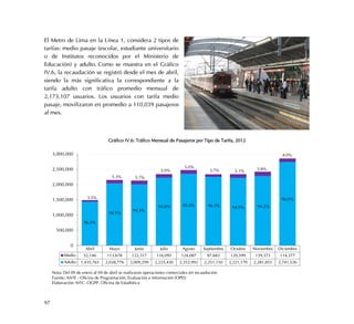 97
El Metro de Lima en la Línea 1, considera 2 tipos de
tarifas: medio pasaje (escolar, estudiante universitario
o de Institutos reconocidos por el Ministerio de
Educación) y adulto. Como se muestra en el Gráfico
IV.6, la recaudación se registró desde el mes de abril,
siendo la más significativa la correspondiente a la
tarifa adulto con tráfico promedio mensual de
2,173,107 usuarios. Los usuarios con tarifa medio
pasaje, movilizaron en promedio a 110,039 pasajeros
al mes.
Gráfico IV.6: Tráfico Mensual de Pasajeros por Tipo de Tarifa, 2012
Abril Mayo Junio Julio Agosto Septiembre Octubre Noviembre Diciembre
Medio 52,146 113,678 122,317 116,095 124,087 87,683 120,599 139,373 114,377
Adulto 1,435,765 2,038,776 2,009,299 2,225,430 2,352,992 2,251,150 2,221,170 2,281,855 2,741,526
0
500,000
1,000,000
1,500,000
2,000,000
2,500,000
3,000,000
96.5%
94.7%
94.3%
95.0% 95.0% 96.3% 94.9% 94.2%
96.0%3.5%
5.3% 5.7%
5.0%
5.0%
3.7% 5.1% 5.8%
4.0%
Nota: Del 09 de enero al 04 de abril se realizaron operaciones comerciales sin recaudación.
Fuente: AATE - Oficina de Programación, Evaluación e Información (OPEI)
Elaboración: MTC- OGPP- Oficina de Estadística
 