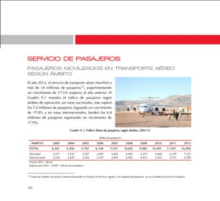 101
SERVICIO DE PASAJEROS
PASAJEROS MOVILIZADOS EN TRANSPORTE AÉREO
SEGÚN ÁMBITO
El año 2012, el servicio de transporte aéreo movilizó a
más de 14 millones de pasajeros12, experimentando
un crecimiento de 17.5% respecto al año anterior. El
Cuadro V.1 muestra el tráfico de pasajeros según
ámbito de operación, en rutas nacionales, este superó
los 7.2 millones de pasajeros, logrando un crecimiento
de 17.0% y en rutas internacionales, bordeó los 6.8
millones de pasajeros registrando un incremento de
17.9%.
Cuadro V.1: Tráfico Aéreo de pasajeros, según ámbito, 2003-12
12 Tanto por ámbito nacional e internacional sólo se incluye el servicio regular y no regular de pasajeros, no se considera el servicio turístico.
ÁMBITO 2003 2004 2005 2006 2007 2008 2009 2010 2011 2012
TOTAL 4,341 5,204 5,742 6,144 7,551 8,620 9,082 10,491 11,921 14,006
Nacional 2,311 2,535 2,707 2,947 3,656 4,055 4,271 5,460 6,170 7,221
Internacional 2,030 2,670 3,034 3,197 3,895 4,565 4,812 5,032 5,751 6,785
Fuente: MTC - DGAC
Elaboración: MTC - OGPP - Oficina de Estadística
(Miles de pasajeros)
 