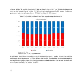 103
Según el número de viajeros transportados, como se muestra en el Gráfico V.3, el tráfico de pasajeros a
nivel nacional representó en el 2012 el 52% del movimiento total transportado. Por su parte el tráfico de
pasajeros en rutas internacionales alcanzó el 48% de participación del mercado.
Gráfico V.3: Estructura Porcentual del Tráfico Aéreo de pasajeros, según ámbito, 2003-12
Es importante mencionar que en rutas nacionales los meses de agosto y octubre se producen el mayor
movimiento de pasajeros a nivel nacional. Mientras que en rutas internacionales, muestra a los meses de
julio y agosto como los de mayor movimiento de pasajeros. Para ambos casos es el servicio regular el que
determina este resultado. (Ver Anexos: Tabla 5.1)
53%
49% 47% 48% 48% 47% 47%
52% 52% 52%
47%
51% 53% 52% 52% 53% 53%
48% 48% 48%
0%
20%
40%
60%
80%
100%
2003 2004 2005 2006 2007 2008 2009 2010 2011 2012
(Estructura porcentual)
Nacional Internacional
Fuente: DGAC - MTC
Elaboración: MTC - OGPP - Oficina de Estadística
 