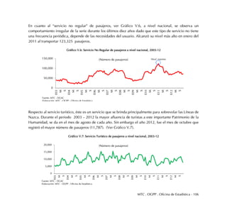 MTC . OGPP . Oficina de Estadística - 106
En cuanto al “servicio no regular” de pasajeros, ver Gráfico V.6, a nivel nacional, se observa un
comportamiento irregular de la serie durante los últimos diez años dado que este tipo de servicio no tiene
una frecuencia periódica, depende de las necesidades del usuario. Alcanzó su nivel más alto en enero del
2011 al transportar 123,325 pasajeros.
Gráfico V.6: Servicio No Regular de pasajeros a nivel nacional, 2003-12
Respecto al servicio turístico, éste es un servicio que se brinda principalmente para sobrevolar las Líneas de
Nazca. Durante el periodo 2003 – 2012 la mayor afluencia de turistas a este importante Patrimonio de la
Humanidad, se da en el mes de agosto de cada año. Sin embargo el año 2012, fue el mes de octubre que
registró el mayor número de pasajeros (11,787). (Ver Gráfico V.7).
Gráfico V.7: Servicio Turístico de pasajeros a nivel nacional, 2003-12
0
50,000
100,000
150,000
E03
M
S
E04
M
S
E05
M
S
E06
M
S
E07
M
S
E08
M
S
E09
M
S
E10
M
S
E11
M
S
E12
M
S
(Número de pasajeros)
Fuente: MTC - DGAC
Elaboración: MTC - OGPP - Oficina de Estadística
Nivel máximo
0
5,000
10,000
15,000
20,000
E03
M
S
E04
M
S
E05
M
S
E06
M
S
E07
M
S
E08
M
S
E09
M
S
E10
M
S
E11
M
S
E12
M
S
(Número de pasajeros)
Fuente: MTC - DGAC
Elaboración: MTC - OGPP - Oficina de Estadística
 