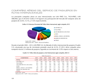 109
COMPAÑÍAS AÉREAS DEL SERVICIO DE PASAJEROS EN
RUTAS INTERNACIONALES
Las principales compañías aéreas en rutas internacionales son LAN PERÚ S.A., TACA-PERÚ, LAN
AIRLINES, que el 2012(Ver Gráfico V.9) lograron una participación del mercado del transporte aéreo de
pasajeros de 32.6%, 12.1%, y 11.6% respectivamente.
Gráfico V.9: Estructura Porcentual del Tráfico Aéreo internacional, según compañía, 2012
Durante el periodo 2004 – 2012, LAN PERÚ S.A. ha liderado el tráfico internacional de pasajeros (Cuadro
V.5), alcanzando una tasa de crecimiento promedio anual de 43.5%. El 2012, dicha compañía aérea
transportó más de 2.2 millones de pasajeros, logrando un crecimiento de 12.9% respecto al año anterior.
Cuadro V.5: Tráfico Aéreo de pasajeros a nivel internacional, según compañía, 2003-12
32.6%
12.1%
11.6%
5.3%
4.0%3.6%
30.9%
LAN PERÚ S.A.
TACA-PERÚ
LAN AIRLINES (EX LAN CHILE)
COPA
IBERIA, LINEAS A. DE ESPAÑA
AMERICAN AIRLINES INC.
OTROS
Fuente: MTC - DGAC
Elaboración: MTC - OGPP - Oficina de Estadística
COMPAÑIAS 2003 2004 2005 2006 2007 2008 2009 2010 2011 2012
TOTAL 2,030 2,670 3,034 3,197 3,895 4,565 4,812 5,032 5,751 6,785
LAN PERÚ S.A. 137 369 520 645 997 1,183 1,385 1,523 1,956 2,209
TACA-PERÚ 243 289 297 321 467 770 683 580 544 818
LAN AIRLINES (EX LAN CHILE) 323 320 352 382 386 454 538 584 592 789
COPA 73 126 124 162 171 197 227 282 303 357
IBERIA, LINEAS A. DE ESPAÑA 128 193 204 221 231 239 241 312 296 268
AMERICAN AIRLINES INC. 200 330 357 280 305 330 294 317 261 246
OTROS 926 1042 1180 1184 1338 1393 1446 1434 1799 2,099
Fuente: MTC - DGAC
Elaboración: MTC - OGPP - Oficina de Estadística
(Miles de pasajeros)
 