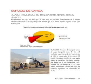 MTC . OGPP . Oficina de Estadística - 110
SERVICIO DE CARGA
CARGA MOVILIZADA EN TRANSPORTE AÉREO SEGÚN
ÁMBITO
El movimiento de carga vía aérea para el año 2012, se concentró principalmente en el ámbito
internacional con un 87.9% de participación, mientras que en el ámbito nacional significó 12.1%. (Ver
Gráfico V.10).
Gráfico V.10: Estructura Porcentual del Tráfico Aéreo de Carga, según ámbito, 2012
El año 2012, el servicio de transporte aéreo
de carga transportó cerca de 312 mil
toneladas, experimentando un crecimiento
de 9.8% en comparación al año anterior. El
Cuadro V.6 muestra el tráfico de carga según
ámbito de operación. Por ámbito nacional,
este bordeó las 38 mil toneladas de carga,
logrando un crecimiento de 2.7% y por
ámbito internacional alcanzó las 274 mil
toneladas registrando un incremento de
10.8%.
37,842
12%
273,693
88% NACIONAL
INTERNACIONAL
Fuente: MTC - DGAC
Elaboración: MTC - OGPP - Oficina de Estadística
tn
tn
 