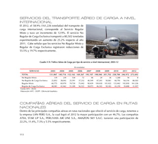 113
SERVICIOS DEL TRANSPORTE AÉREO DE CARGA A NIVEL
INTERNACIONAL
El 2012, el 58.9% (161,226 toneladas) del transporte de
carga internacional, corresponde al Servicio Regular
Mixto y tuvo un incremento de 12.9%. El servicio No
Regular de Carga Exclusiva transportó a 80,502 toneladas
experimentando un aumento de 25.2% respecto al año
2011. Cabe señalar que los servicios No Regular Mixto y
Regular de Carga Exclusiva registraron reducciones de
55.5% y 19.7% respectivamente.
Cuadro V.9: Tráfico Aéreo de Carga por tipo de servicio a nivel internacional, 2003-12
COMPAÑÍAS AÉREAS DEL SERVICIO DE CARGA EN RUTAS
NACIONALES
Dentro de las principales compañías aéreas en rutas nacionales que ofreció el servicio de carga, tenemos a
la empresa LAN PERÚ S.A., la cual logró el 2012 la mayor participación con un 46.7%. Las compañías
ATSA, STAR UP S.A., PERUVIAN AIR LINE S.A., AMAZON SKY S.A.C. tuvieron una participación de
22.2%, 11.4%, 7.3% y 5.5% respectivamente.
SERVICIO 2003 2004 2005 2006 2007 2008 2009 2010 2011 2012
TOTAL 131,847 140,716 152,162 169,267 195,107 198,040 201,702 228,784 246,972 273,693
No Regular Mixto 139 239 538 72 46 24 36 1,268 18 8
No Regular de Carga Exclusiva 22,852 28,042 25,591 37,232 46,549 47,243 50,061 60,795 64,316 80,502
Regular Mixto 60,775 69,974 74,724 75,442 90,439 104,430 101,422 123,462 142,830 161,226
Regular de Carga Exclusiva 48,081 42,462 51,309 56,522 58,073 46,343 50,183 43,259 39,808 31,957
Fuente: MTC - DGAC
Elaboración: MTC - OGPP - Oficina de Estadística
(En toneladas)
 