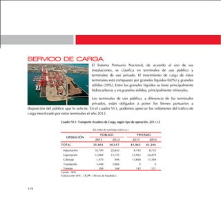 119
SERVICIO DE CARGA
El Sistema Portuario Nacional, de acuerdo al uso de sus
instalaciones, se clasifica en terminales de uso público y
terminales de uso privado. El movimiento de carga de estos
terminales está compuesto por graneles líquidos (60%) y graneles
sólidos (39%). Entre los graneles líquidos se tiene principalmente
hidrocarburos y en graneles sólidos, principalmente minerales.
Los terminales de uso público, a diferencia de los terminales
privados, están obligados a poner los bienes portuarios a
disposición del público que lo solicite. En el cuadro VI.1, podemos apreciar los volúmenes del tráfico de
carga movilizado por estos terminales el año 2012.
Cuadro VI.1: Transporte Acuático de Carga, según tipo de operación, 2011-12
2011 2012 2011 2012
TOTAL 35,903 39,017 45,965 45,296
Importación 18,709 20,842 8,193 8,735
Exportación 12,068 13,195 23,962 24,470
Cabotaje 1,470 846 13,668 11,569
Transbordo 3,448 3,866 0 0
Tránsito 208 268 142 521
Fuente: APN
Elaboración: MTC - OGPP - Oficina de Estadística
PÚBLICO PRIVADO
OPERACIÓN
(En miles de toneladas métricas )
 
