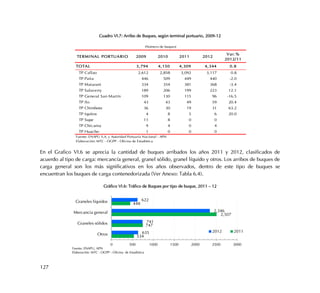127
Cuadro VI.7: Arribo de Buques, según terminal portuario, 2009-12
En el Grafico VI.6 se aprecia la cantidad de buques arribados los años 2011 y 2012, clasificados de
acuerdo al tipo de carga: mercancía general, granel sólido, granel líquido y otros. Los arribos de buques de
carga general son los más significativos en los años observados, dentro de este tipo de buques se
encuentran los buques de carga contenedorizada (Ver Anexo: Tabla 6.4).
Gráfico VI.6: Tráfico de Buques por tipo de buque, 2011 – 12
TERMINAL PORTUARIO 2009 2010 2011 2012
Var.%
2012/11
TOTAL 3,794 4,150 4,309 4,344 0.8
TP Callao 2,612 2,858 3,092 3,117 0.8
TP Paita 446 509 449 440 -2.0
TP Matarani 334 354 381 368 -3.4
TP Salaverry 189 206 199 223 12.1
TP General San Martín 109 130 115 96 -16.5
TP Ilo 43 43 49 59 20.4
TP Chimbote 36 30 19 31 63.2
TP Iquitos 4 8 5 6 20.0
TP Supe 11 8 0 0
TP Chicama 9 4 0 4
TP Huacho 1 0 0 0
Fuente: ENAPU S.A. y Autoridad Portuaria Nacional - APN
Elaboración: MTC - OGPP - Oficina de Estadística
(Número de buques)
534
747
2,507
448
635
741
2,346
622
0 500 1000 1500 2000 2500 3000
Otros
Graneles sólidos
Mercancia general
Graneles líquidos
Fuente: ENAPU, APN
Elaboración: MTC - OGPP - Oficina de Estadística
2012 2011
 